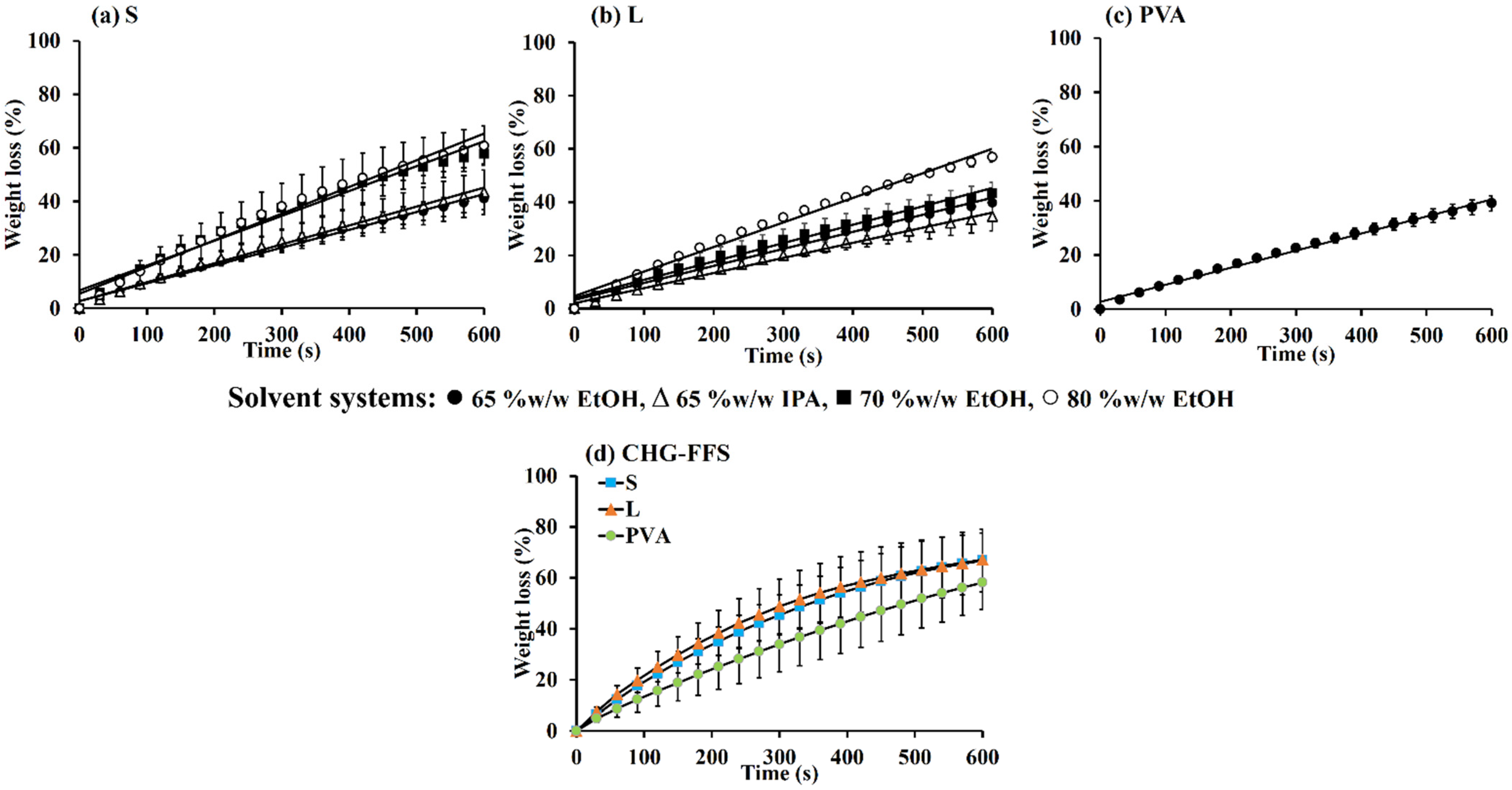 Pharmaceutics 14 01124 g001
