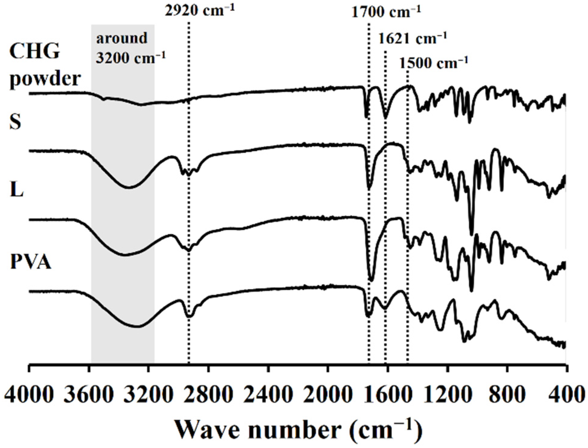 Pharmaceutics 14 01124 g003