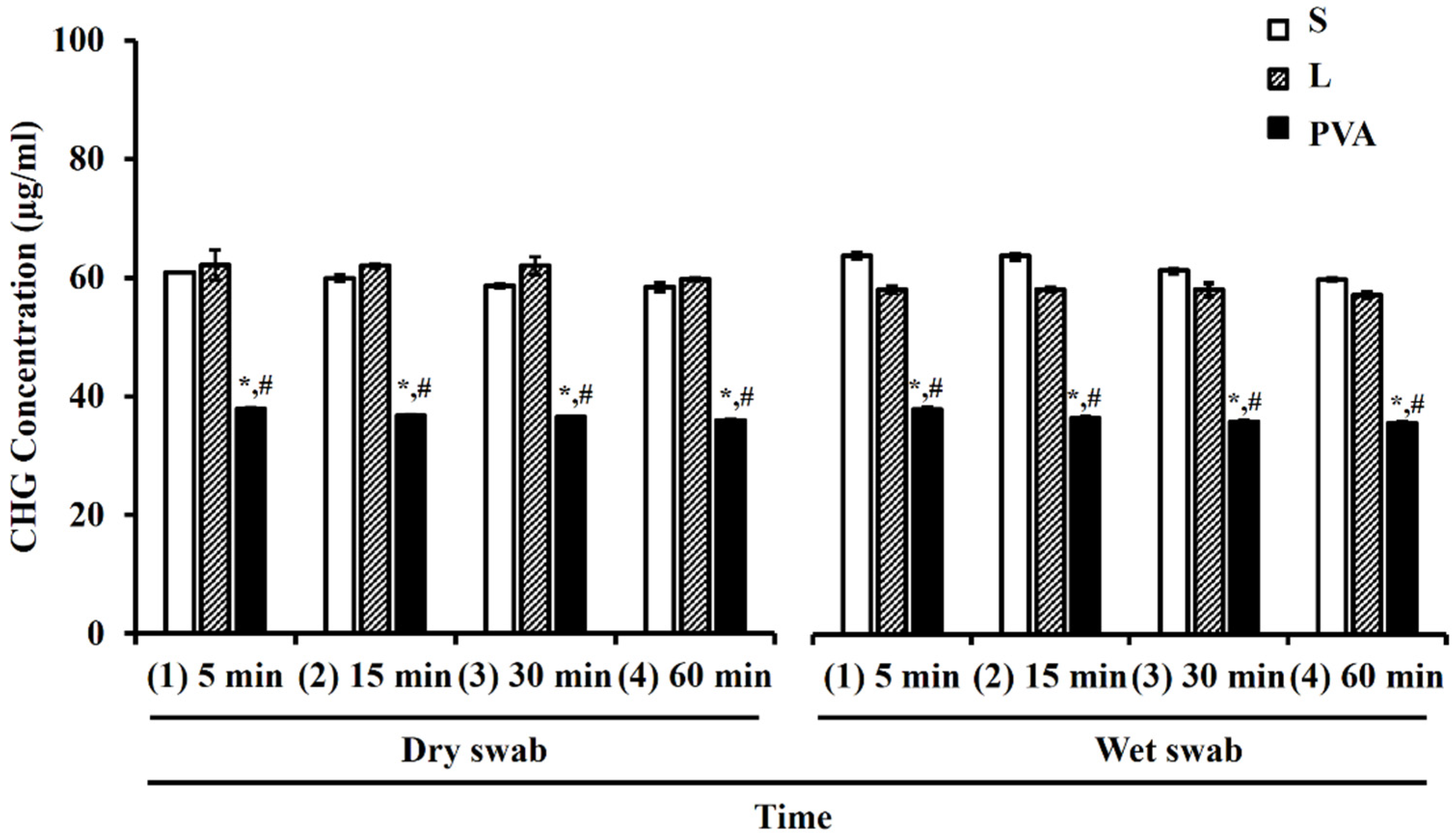 Pharmaceutics 14 01124 g004