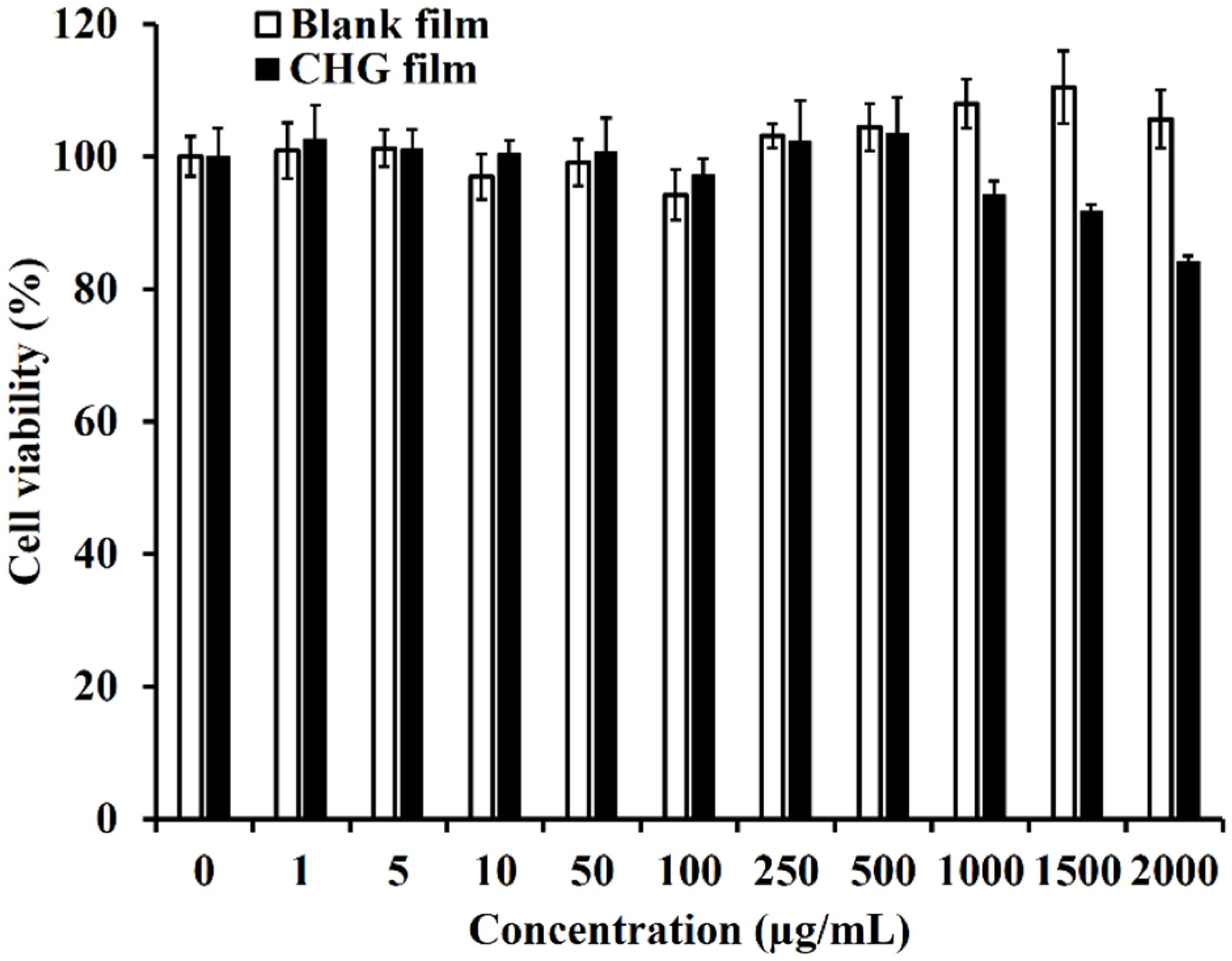 Pharmaceutics 14 01124 g007
