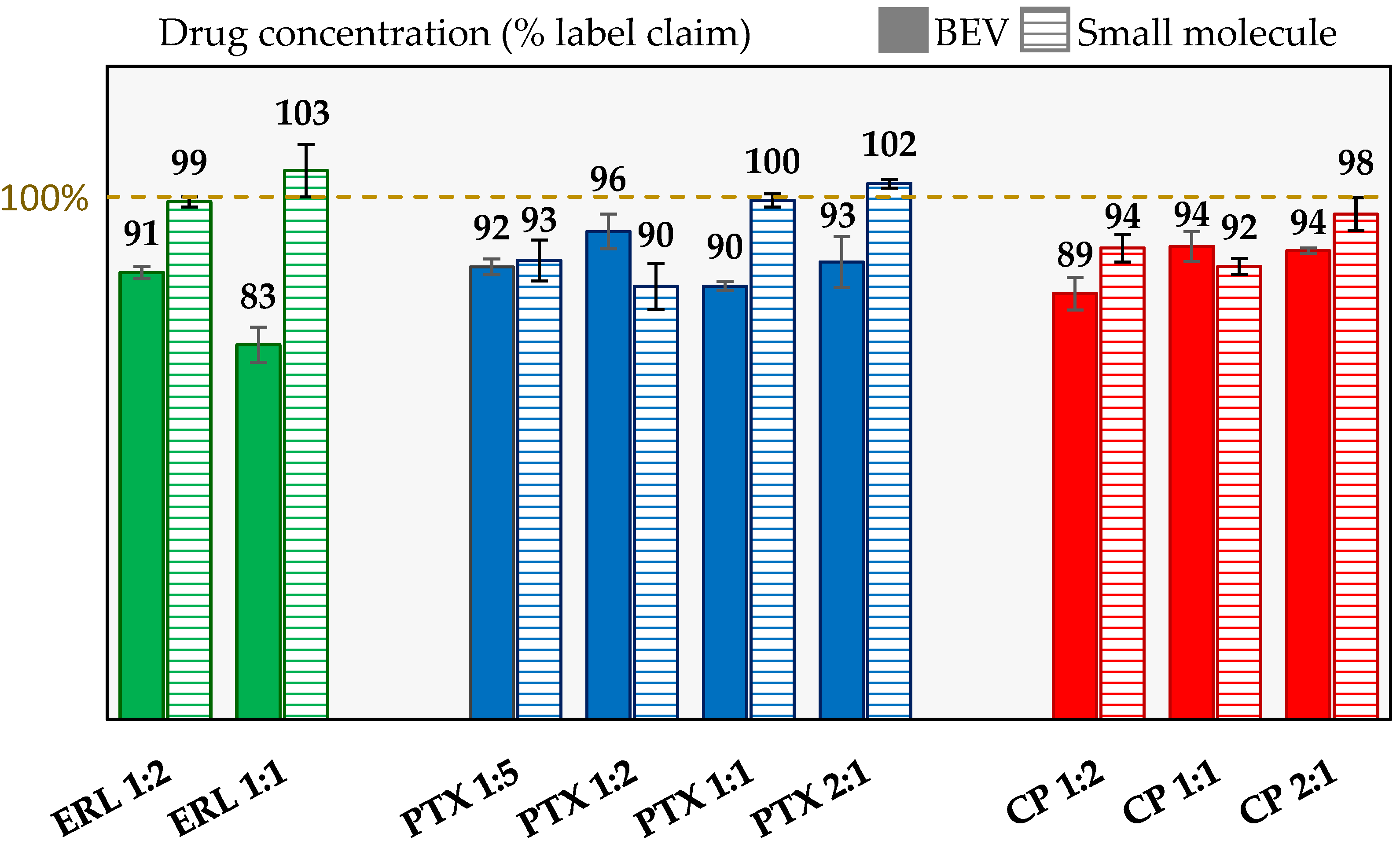 Pharmaceutics 14 01130 g002 550