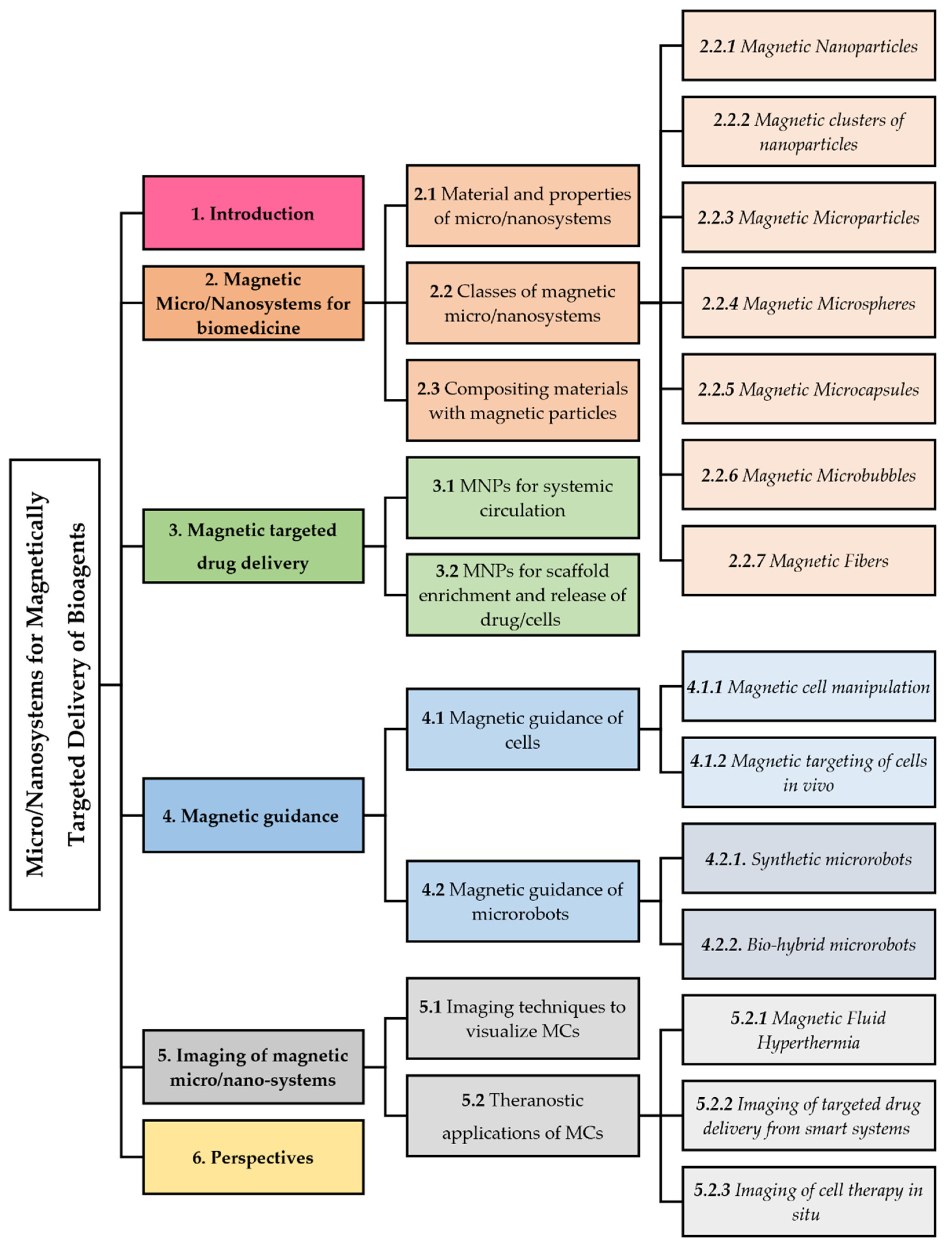 Pharmaceutics 14 01132 g001 Pharmaceutics 14 01132 g001