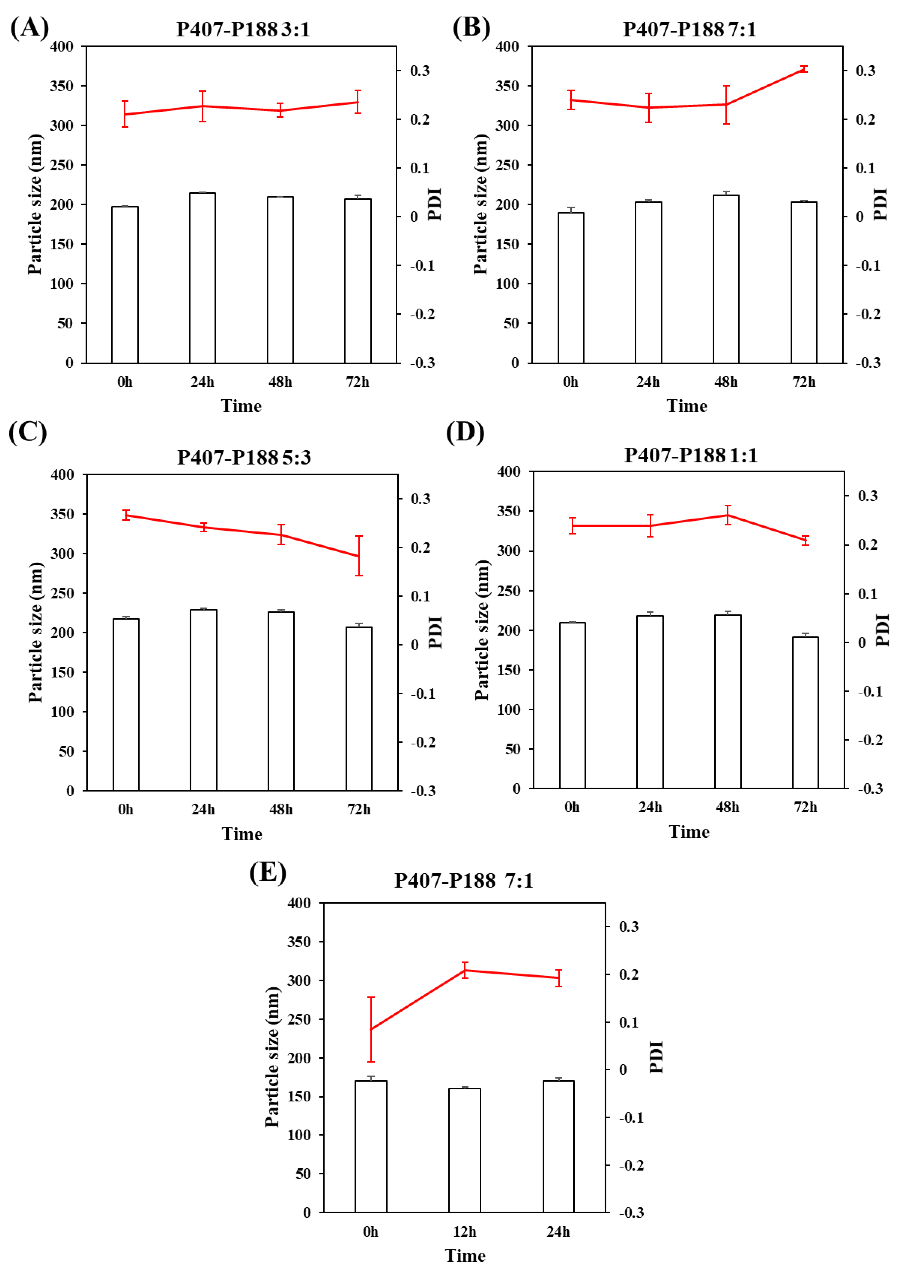 Pharmaceutics 14 01134 g003