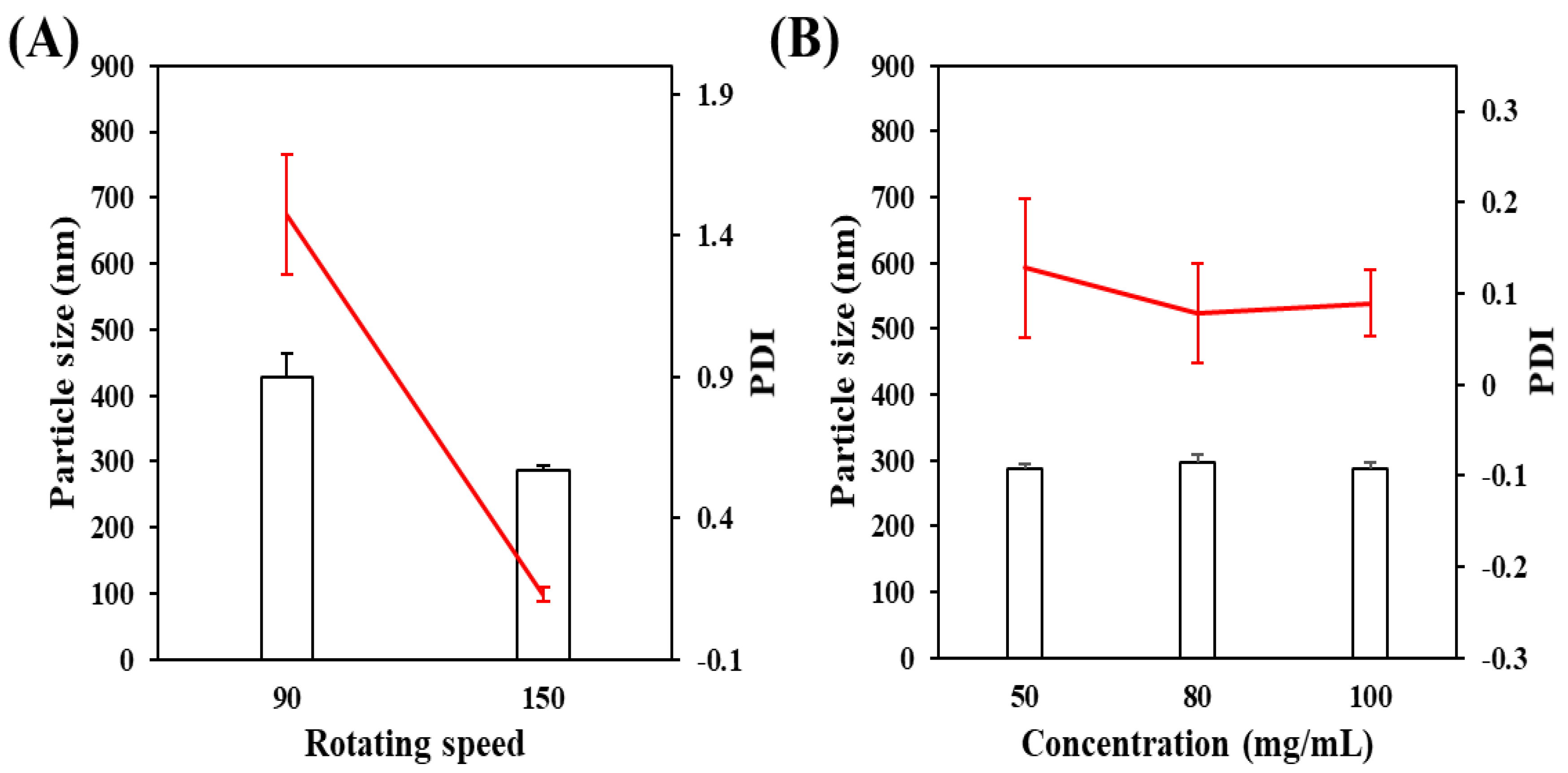 Pharmaceutics 14 01134 g004