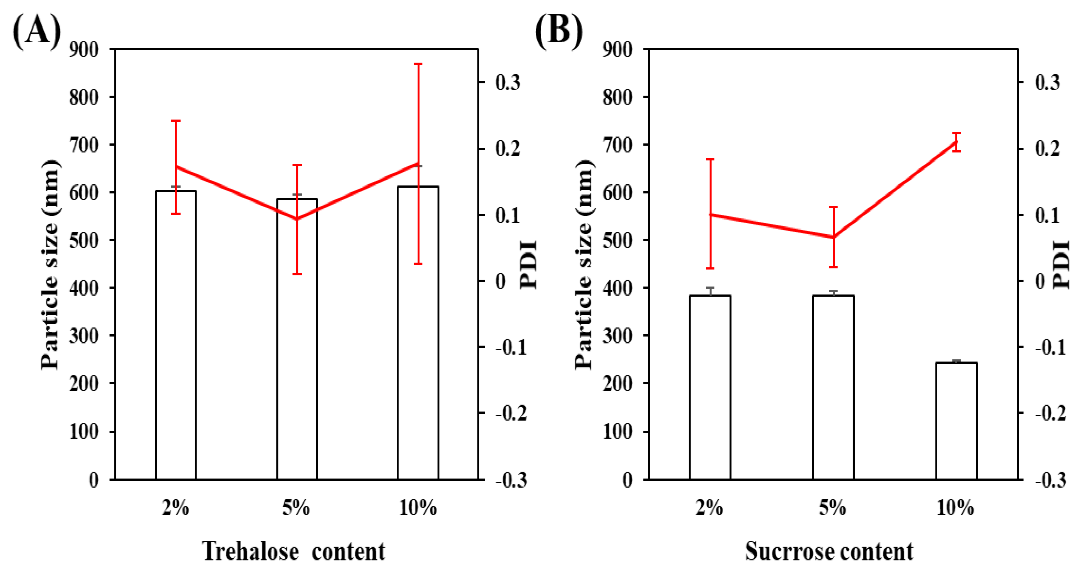 Pharmaceutics 14 01134 g005