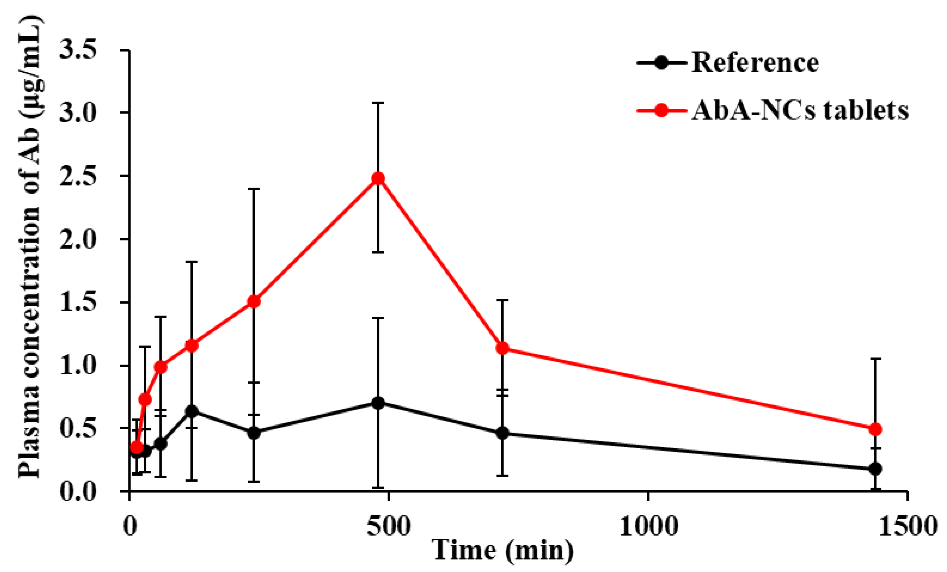 Pharmaceutics 14 01134 g008