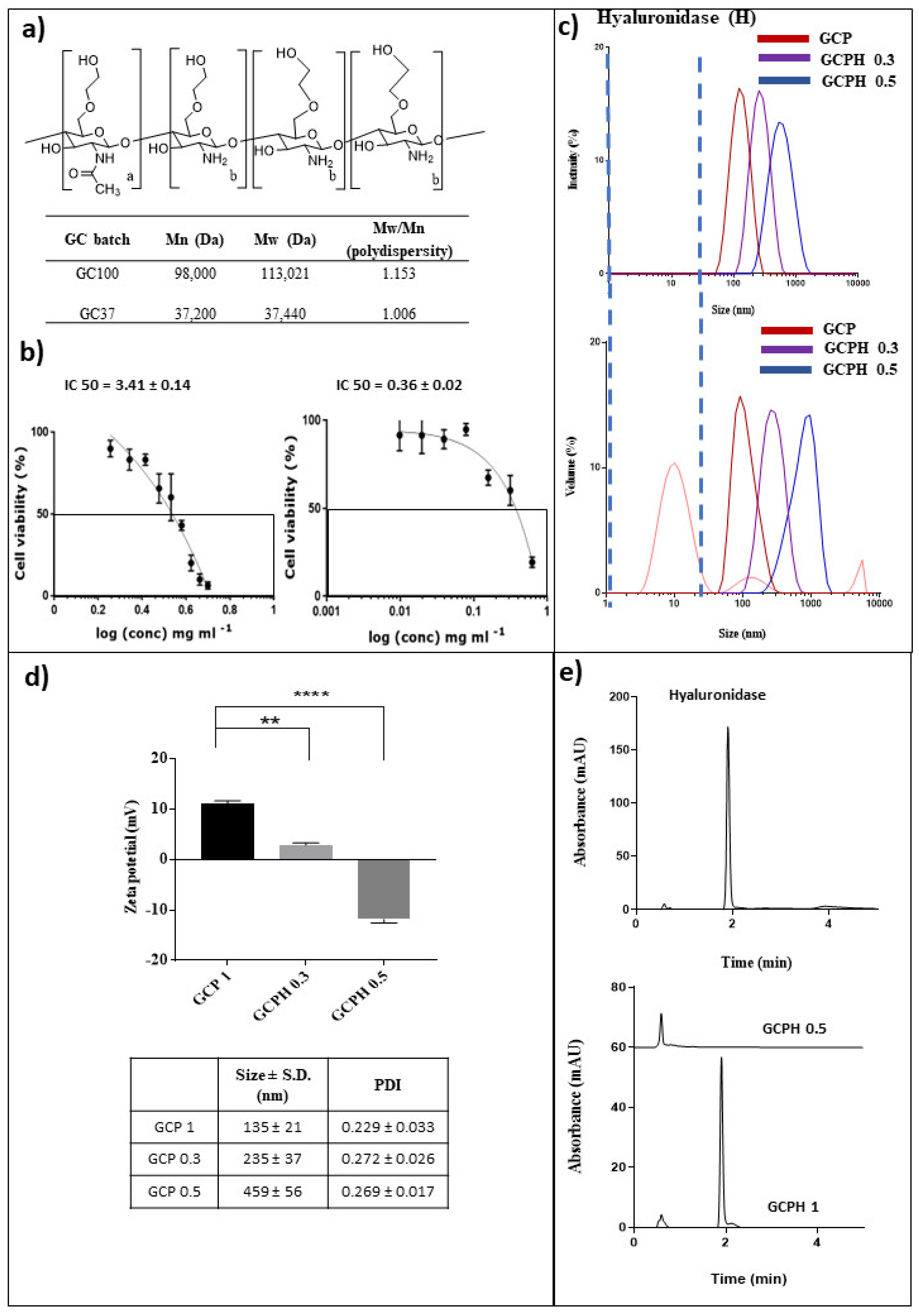 Pharmaceutics 14 01136 g001 550