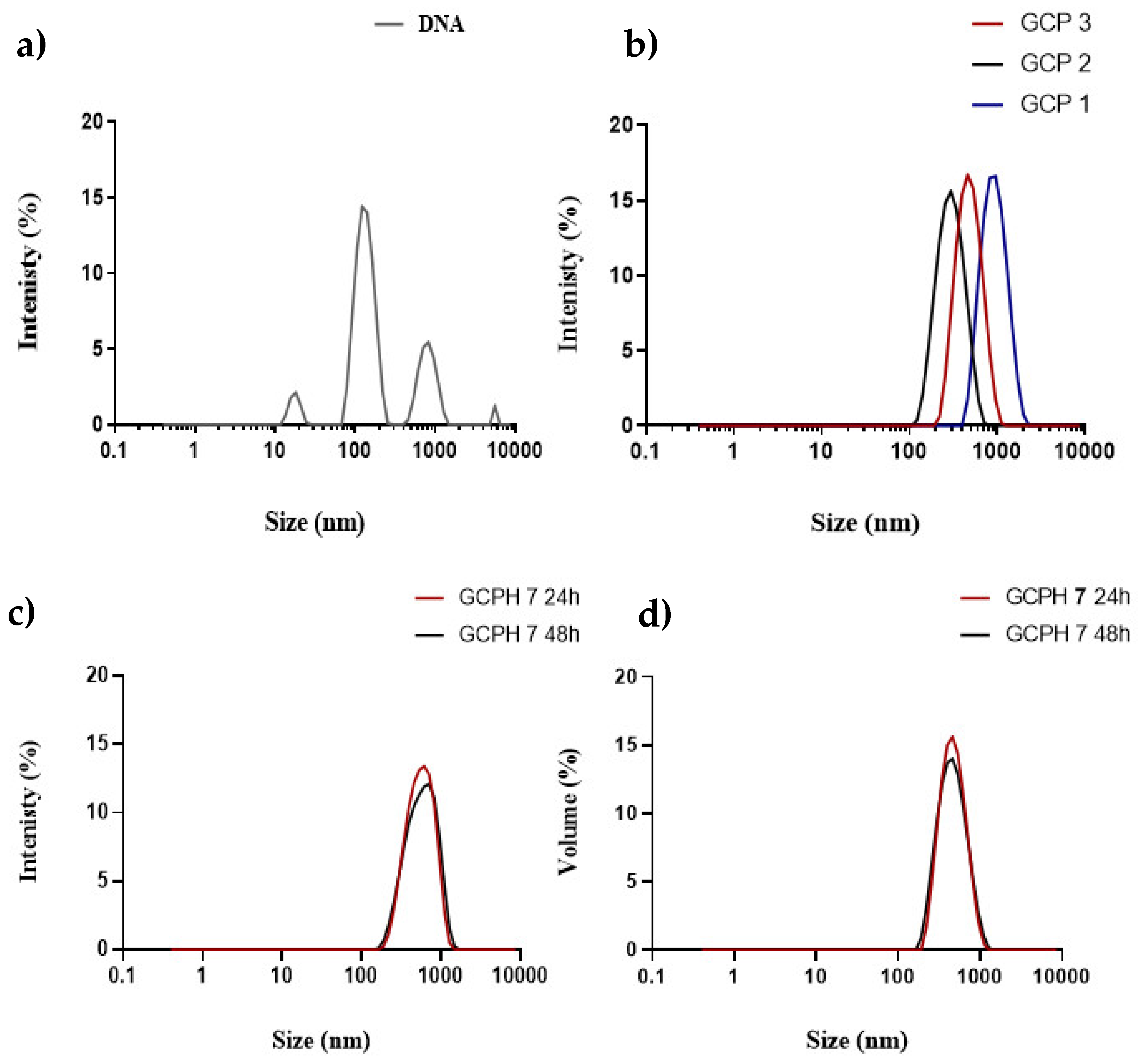 Pharmaceutics 14 01136 g002 550