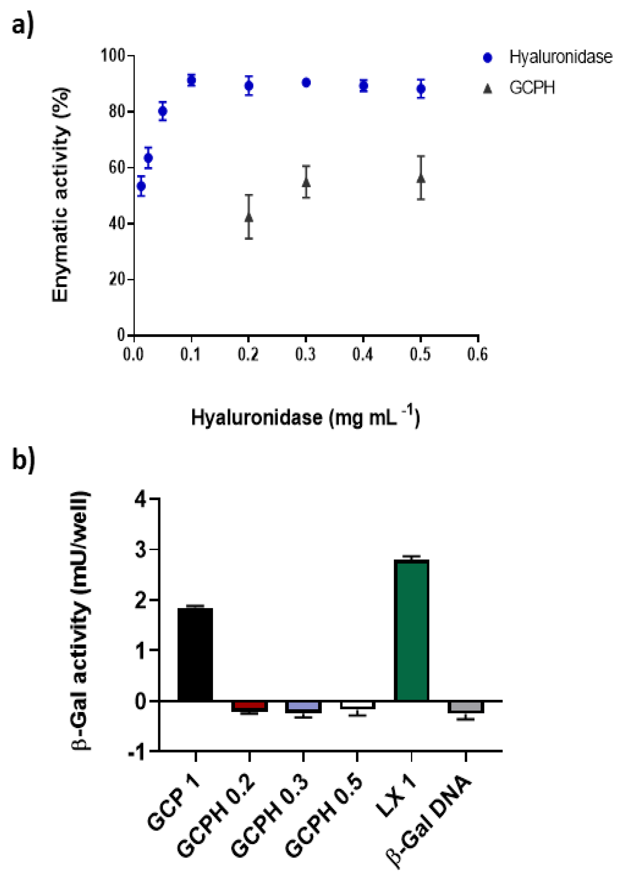 Pharmaceutics 14 01136 g003 550