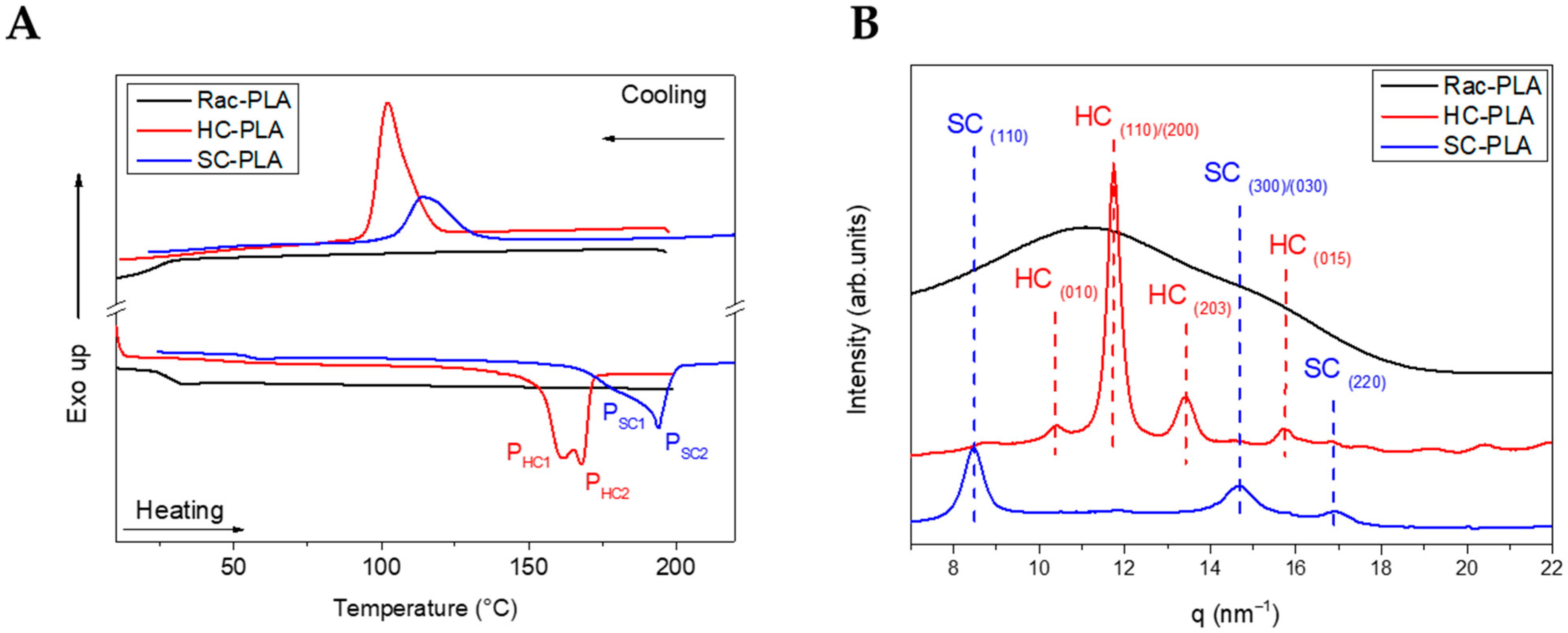 Pharmaceutics 14 01138 g001 550