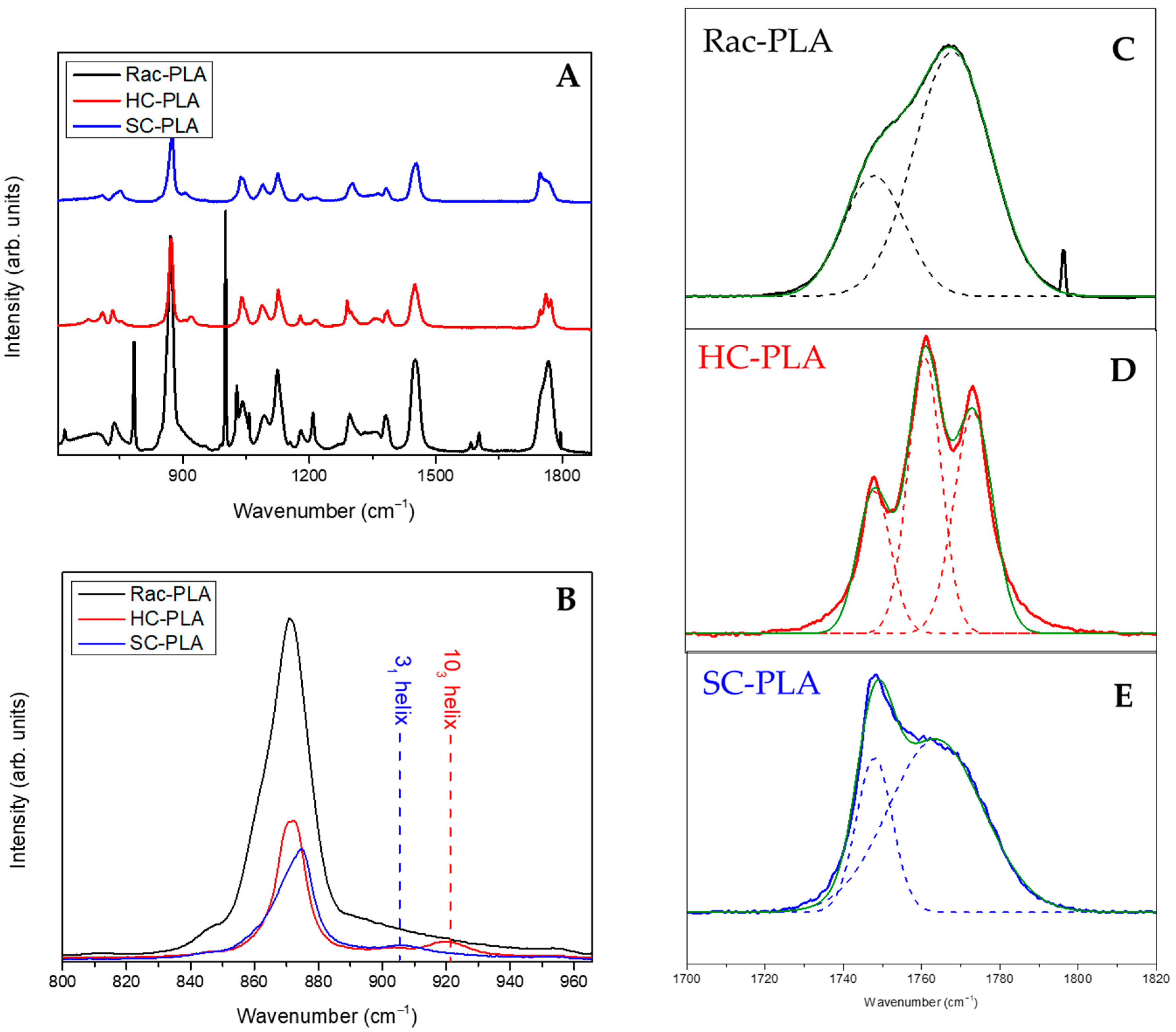 Pharmaceutics 14 01138 g002 550