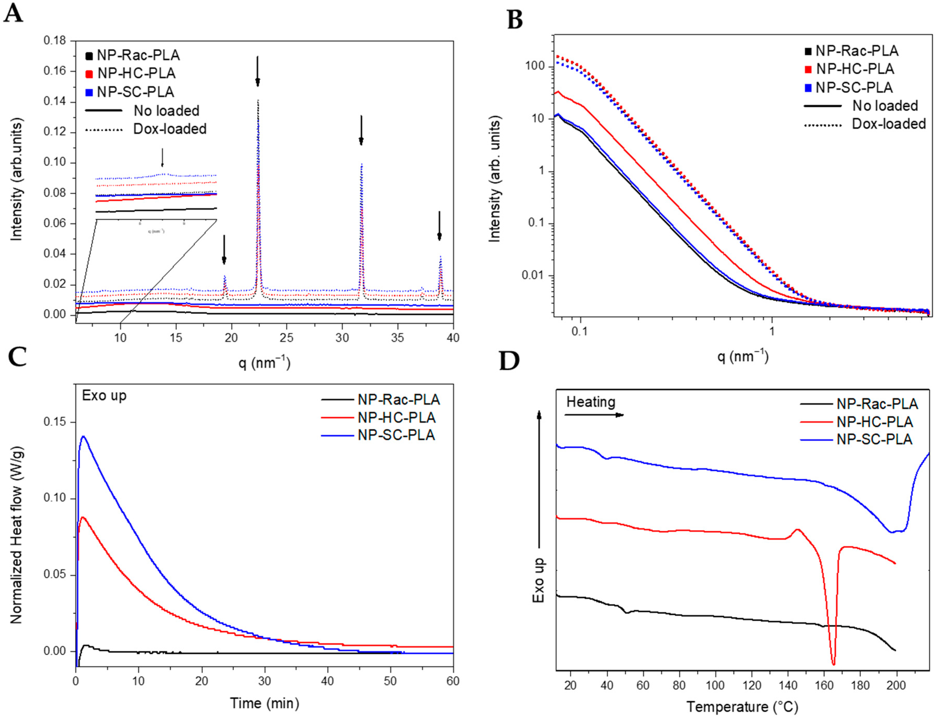 Pharmaceutics 14 01138 g004 550