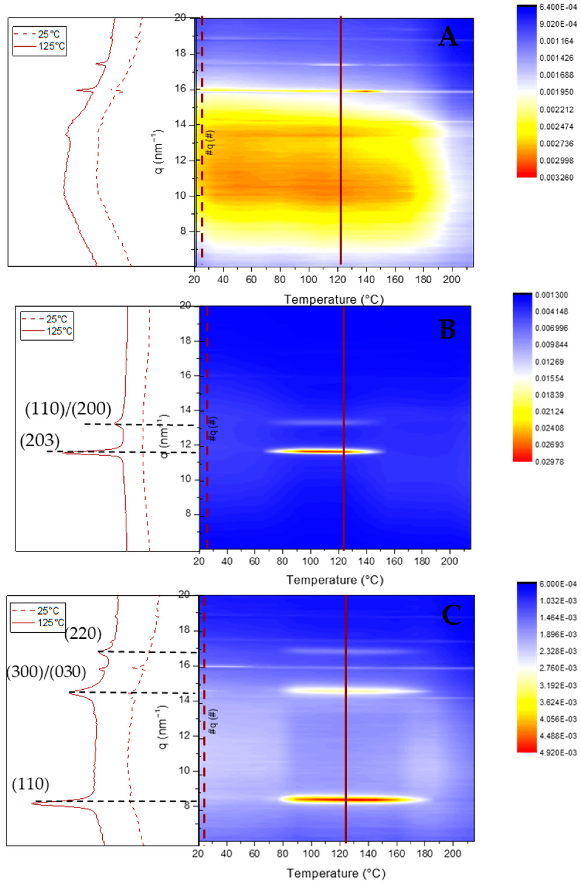 Pharmaceutics 14 01138 g005 550