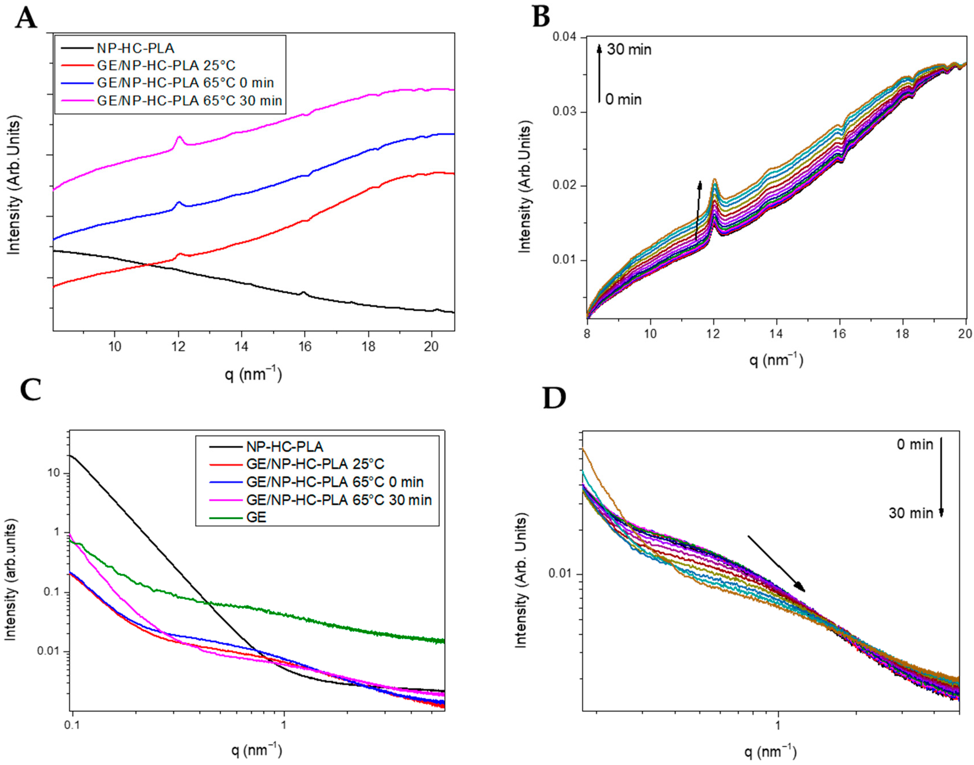 Pharmaceutics 14 01138 g006 550
