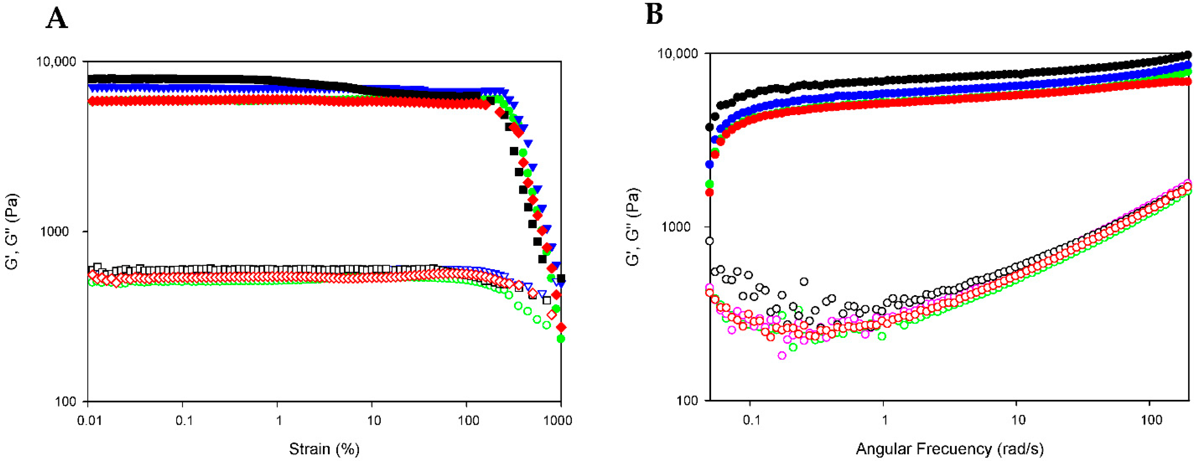 Pharmaceutics 14 01138 g007 550
