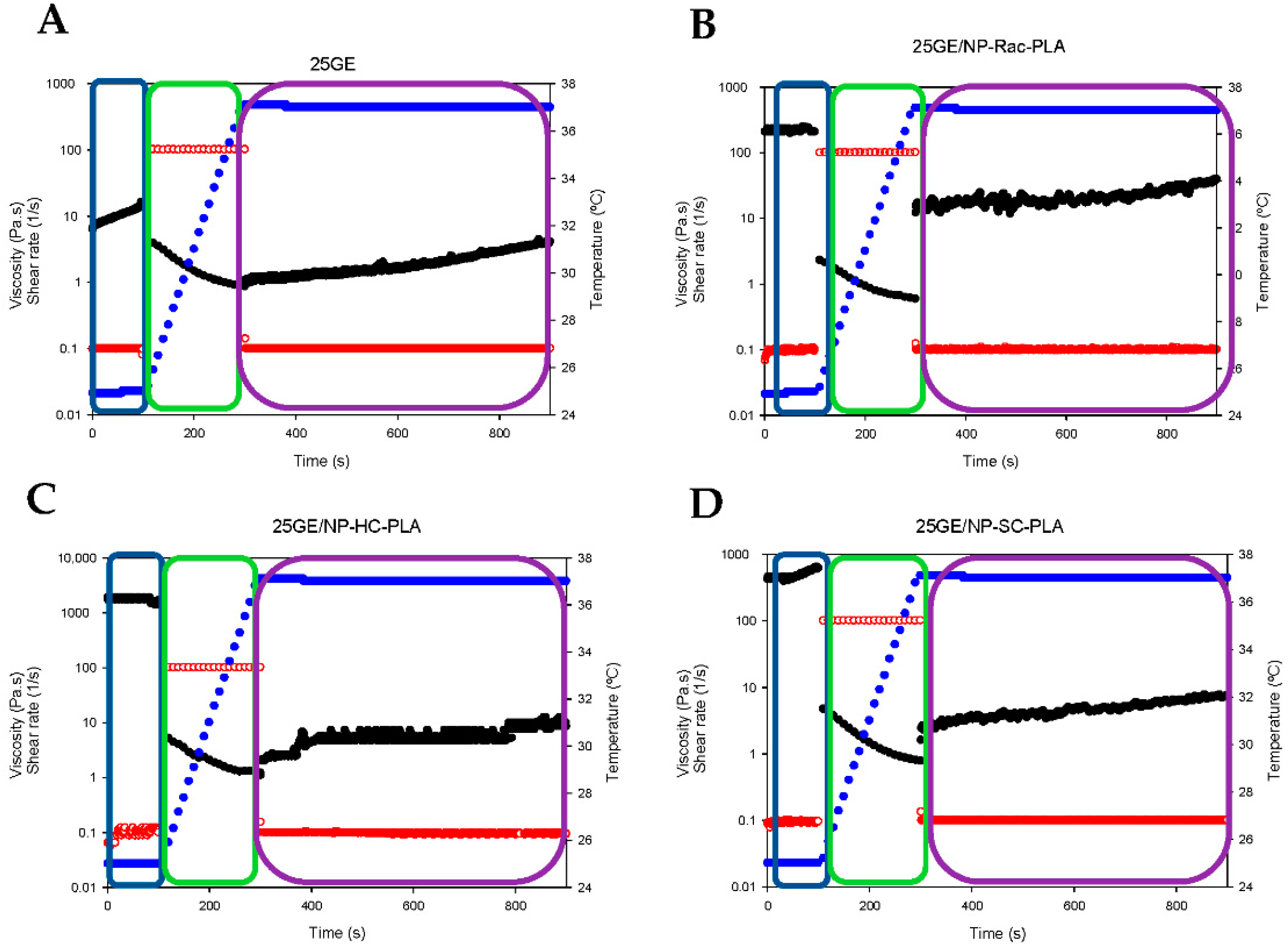 Pharmaceutics 14 01138 g008 550