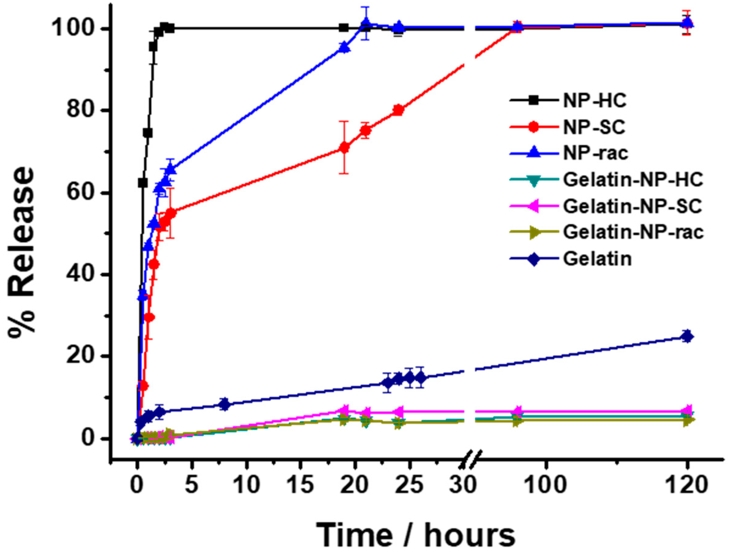 Pharmaceutics 14 01138 g009 550