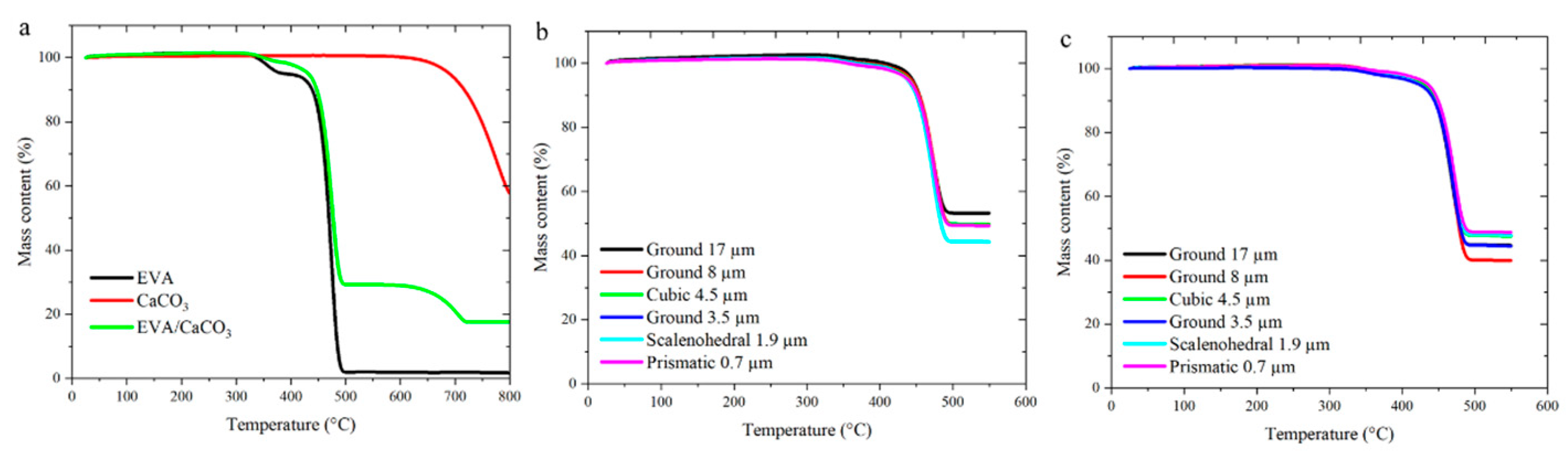 Pharmaceutics 14 01139 g006 550