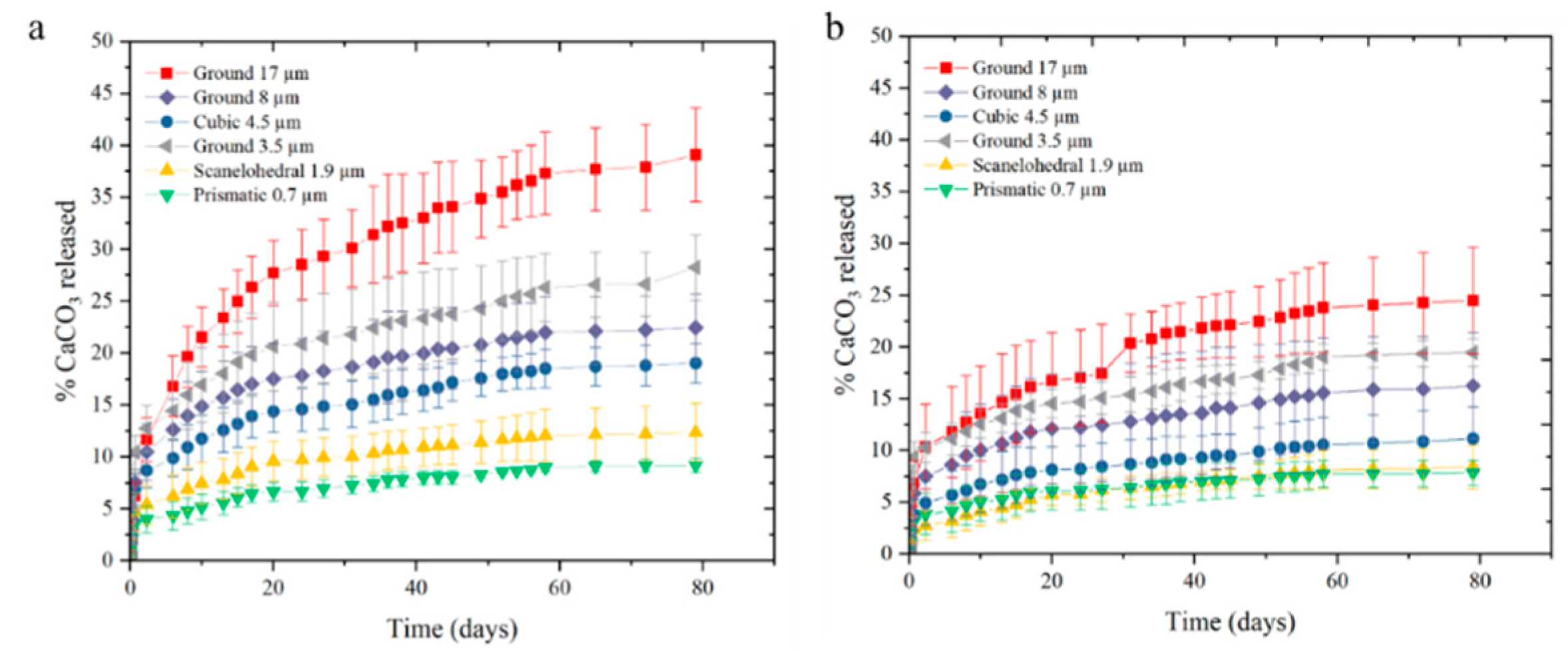 Pharmaceutics 14 01139 g007 550