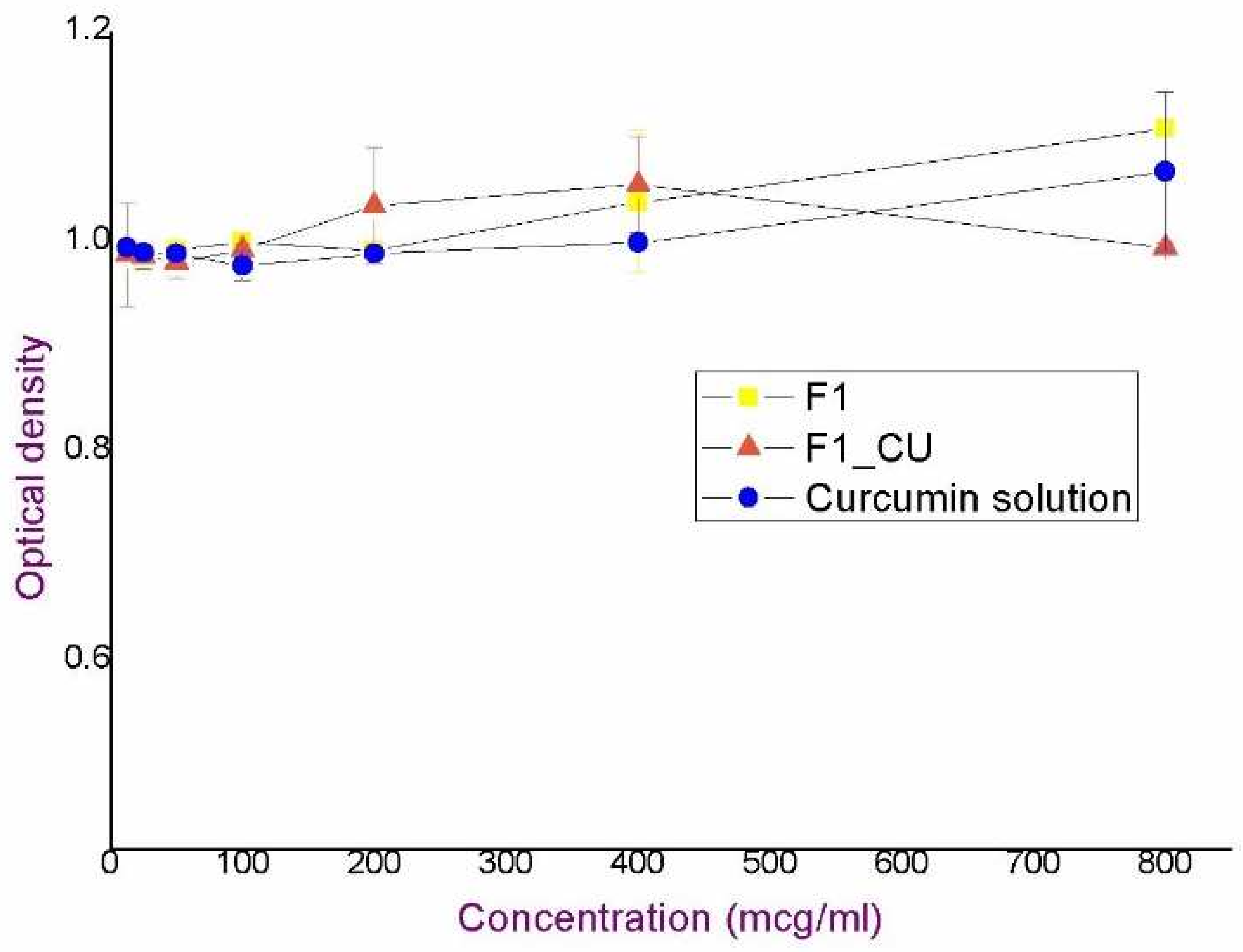 Pharmaceutics 14 01144 g002