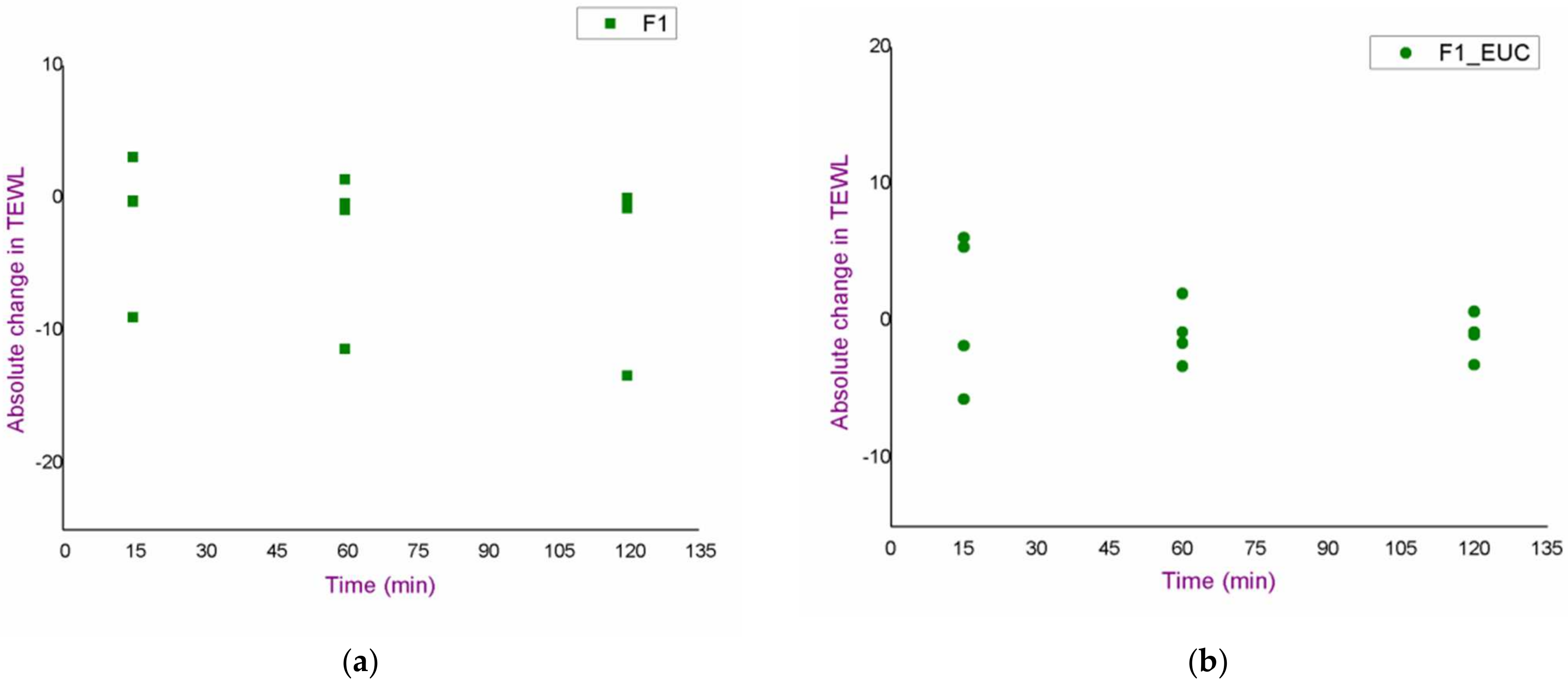 Pharmaceutics 14 01144 g004a