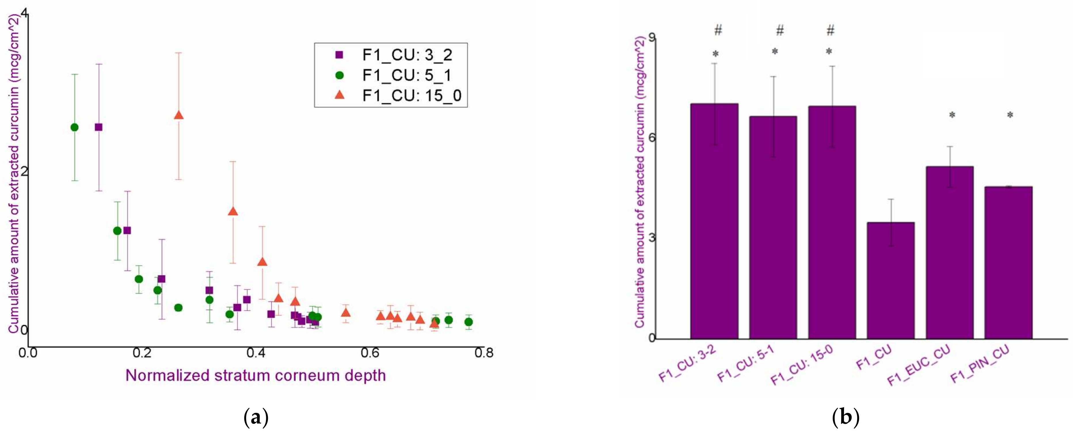 Pharmaceutics 14 01144 g010