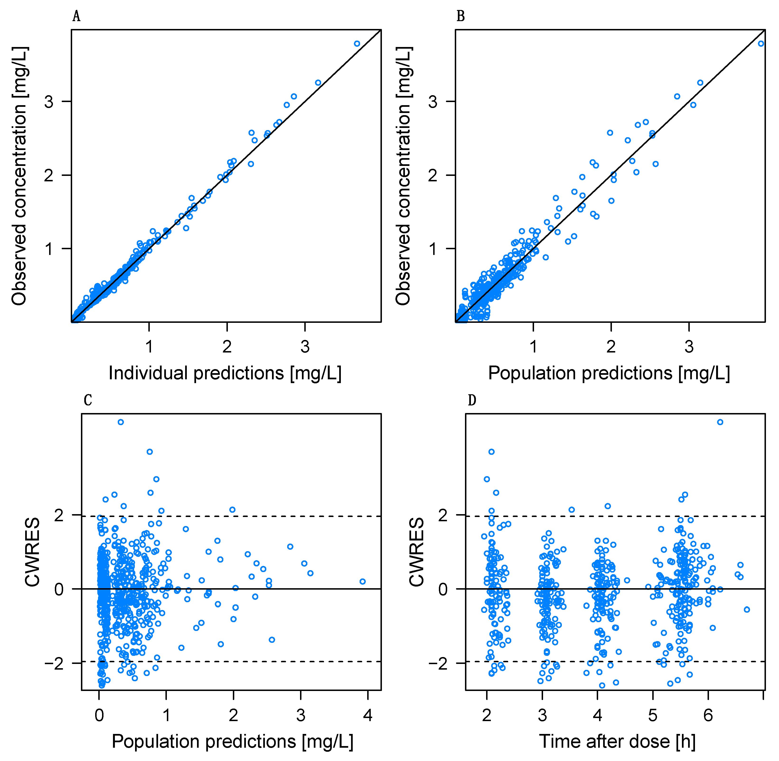 Pharmaceutics 14 01145 g002 Pharmaceutics 14 01145 g002