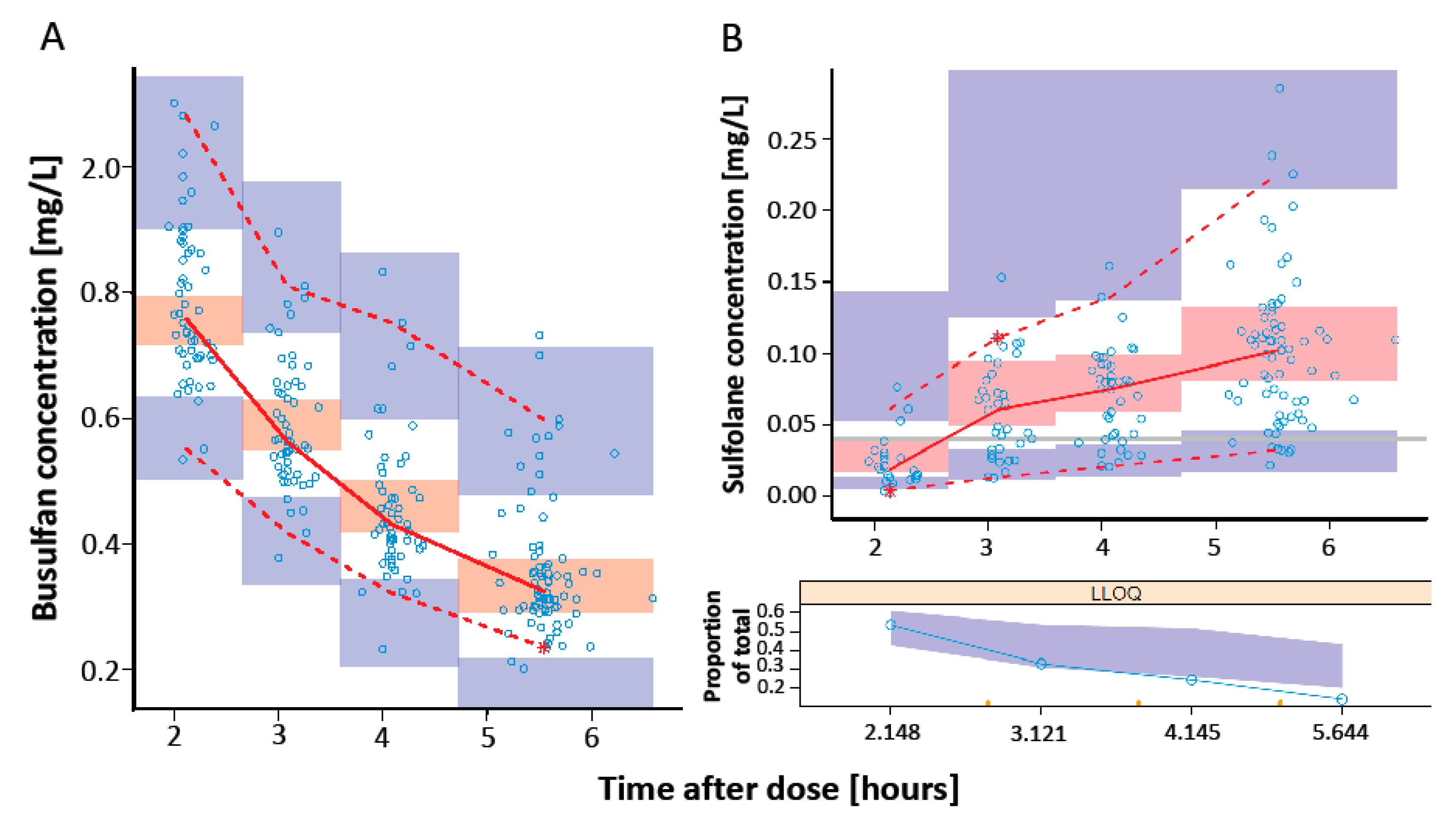 Pharmaceutics 14 01145 g003 Pharmaceutics 14 01145 g003