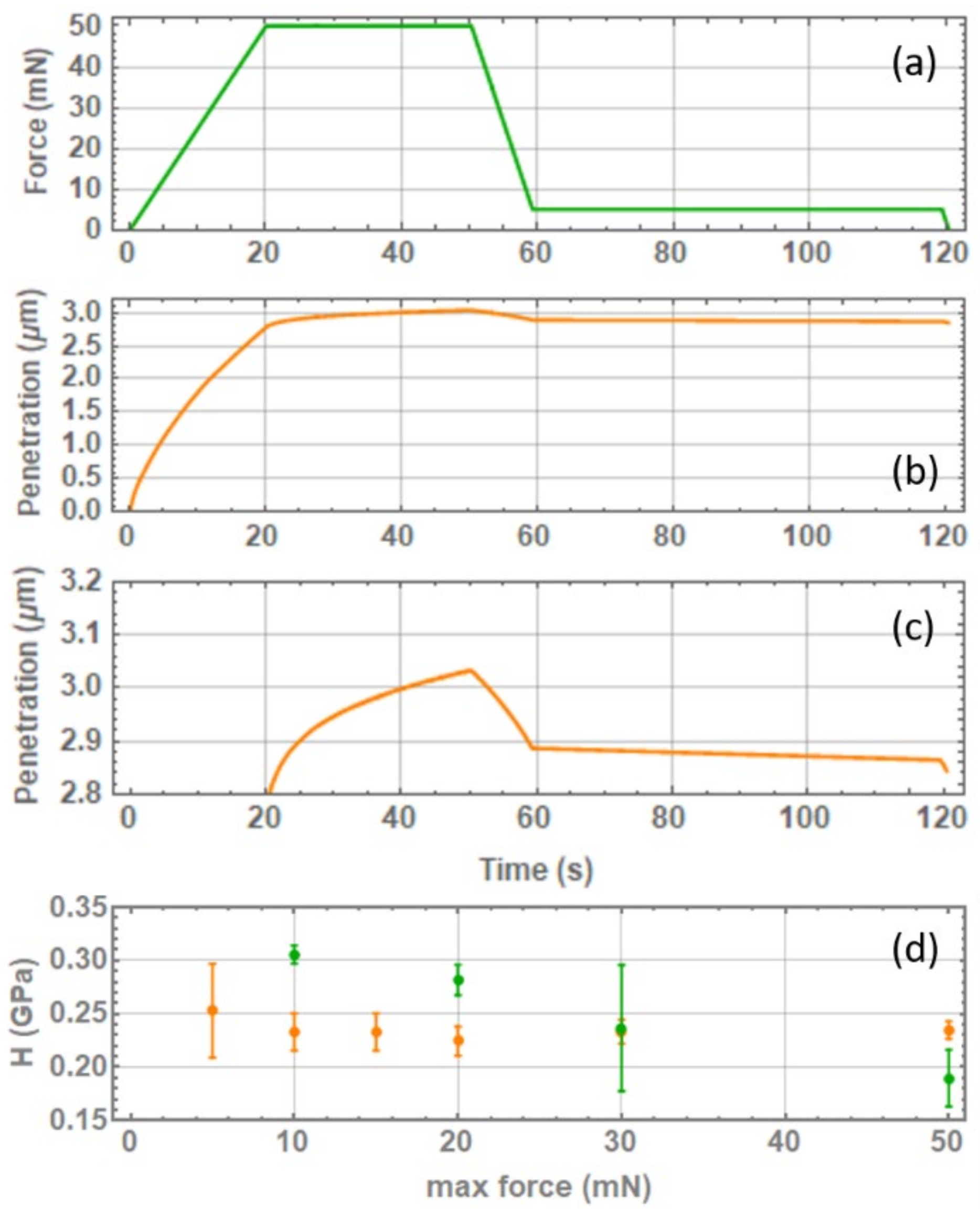 Pharmaceutics 14 01146 g003 550