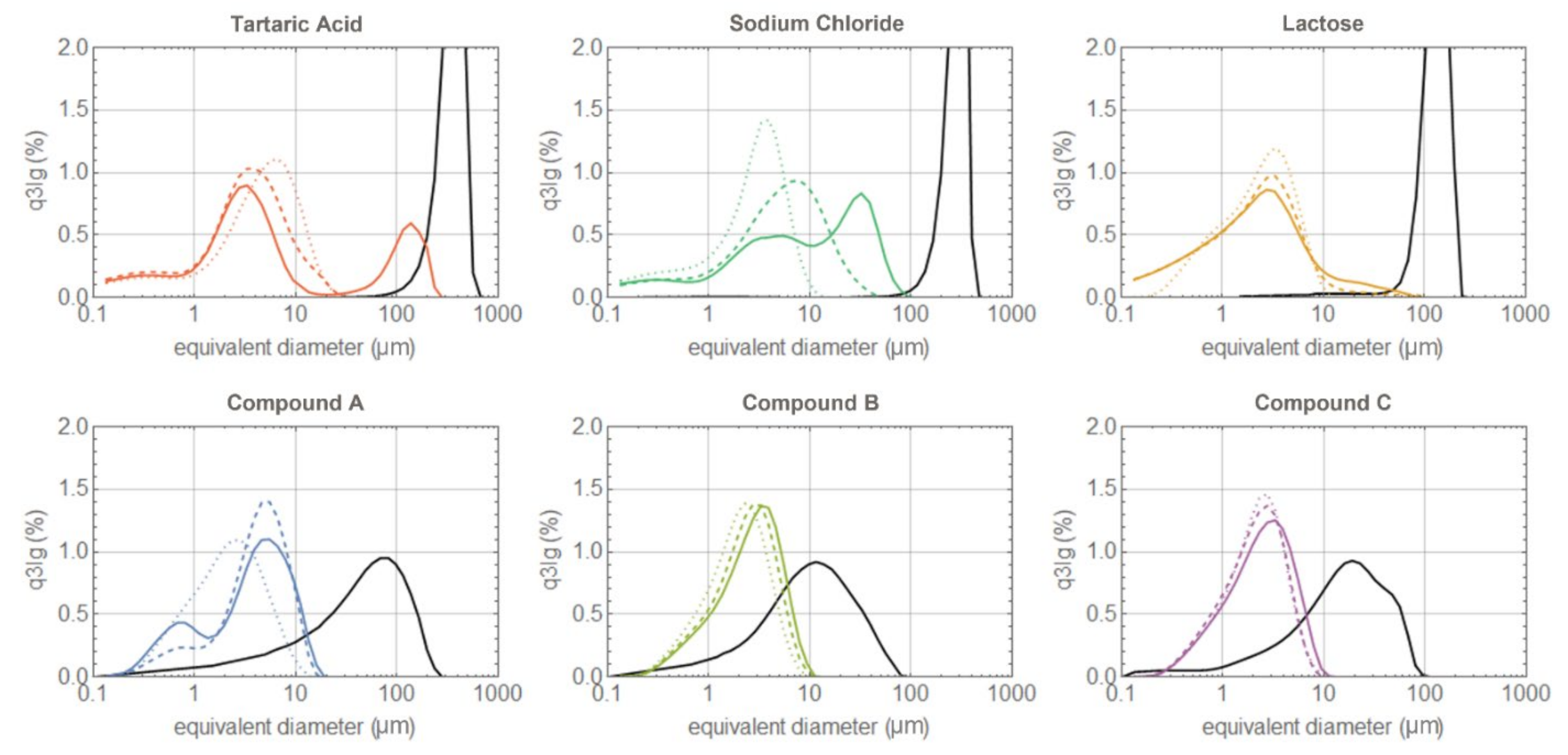 Pharmaceutics 14 01146 g004 550