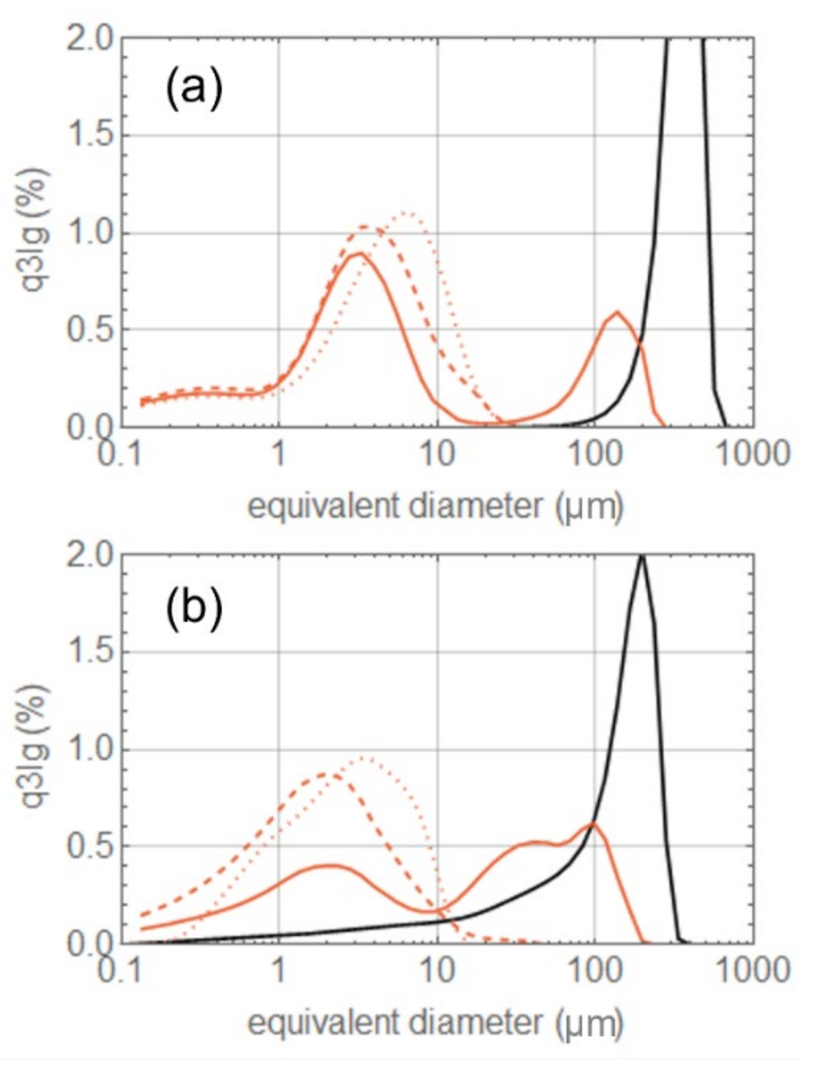 Pharmaceutics 14 01146 g005 550