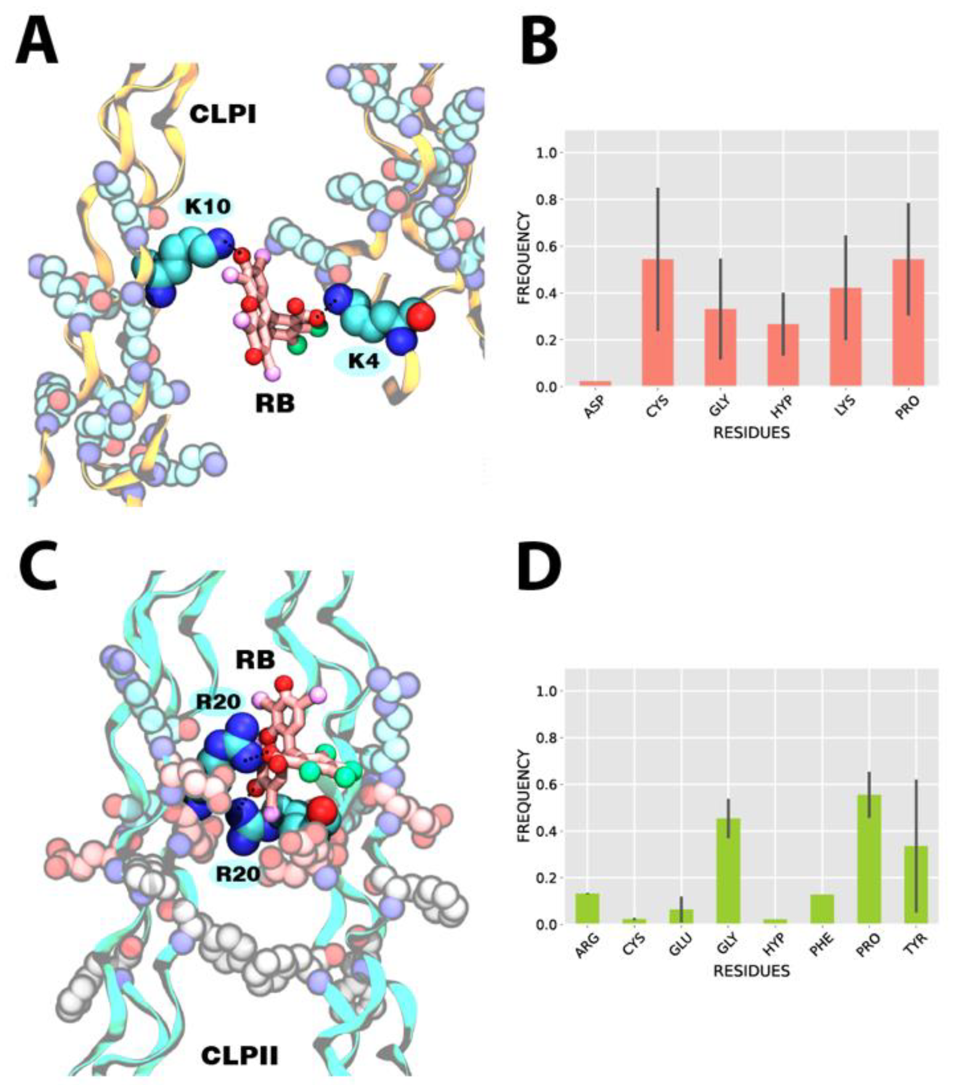 Pharmaceutics 14 01148 g003