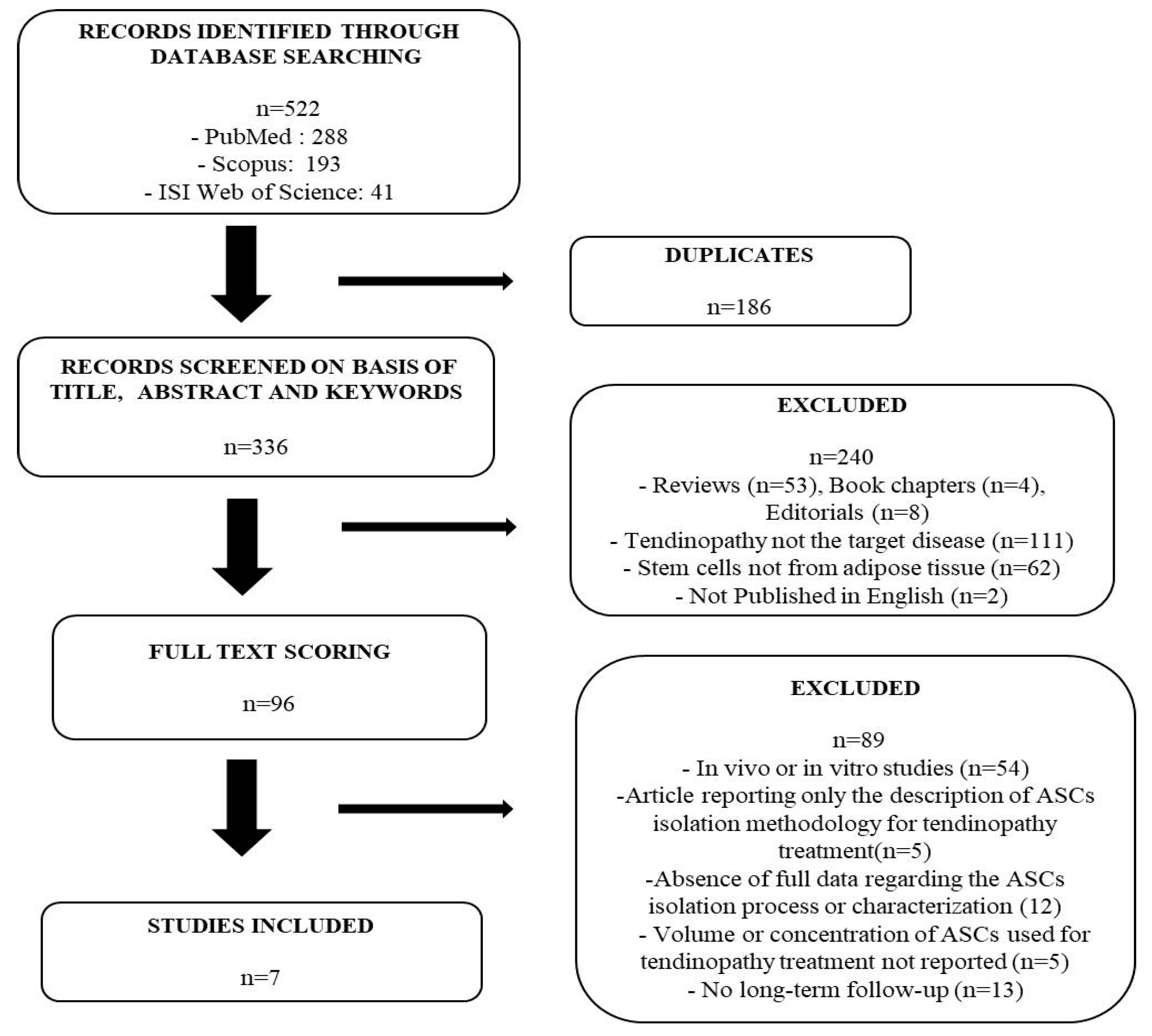 Pharmaceutics 14 01151 g001