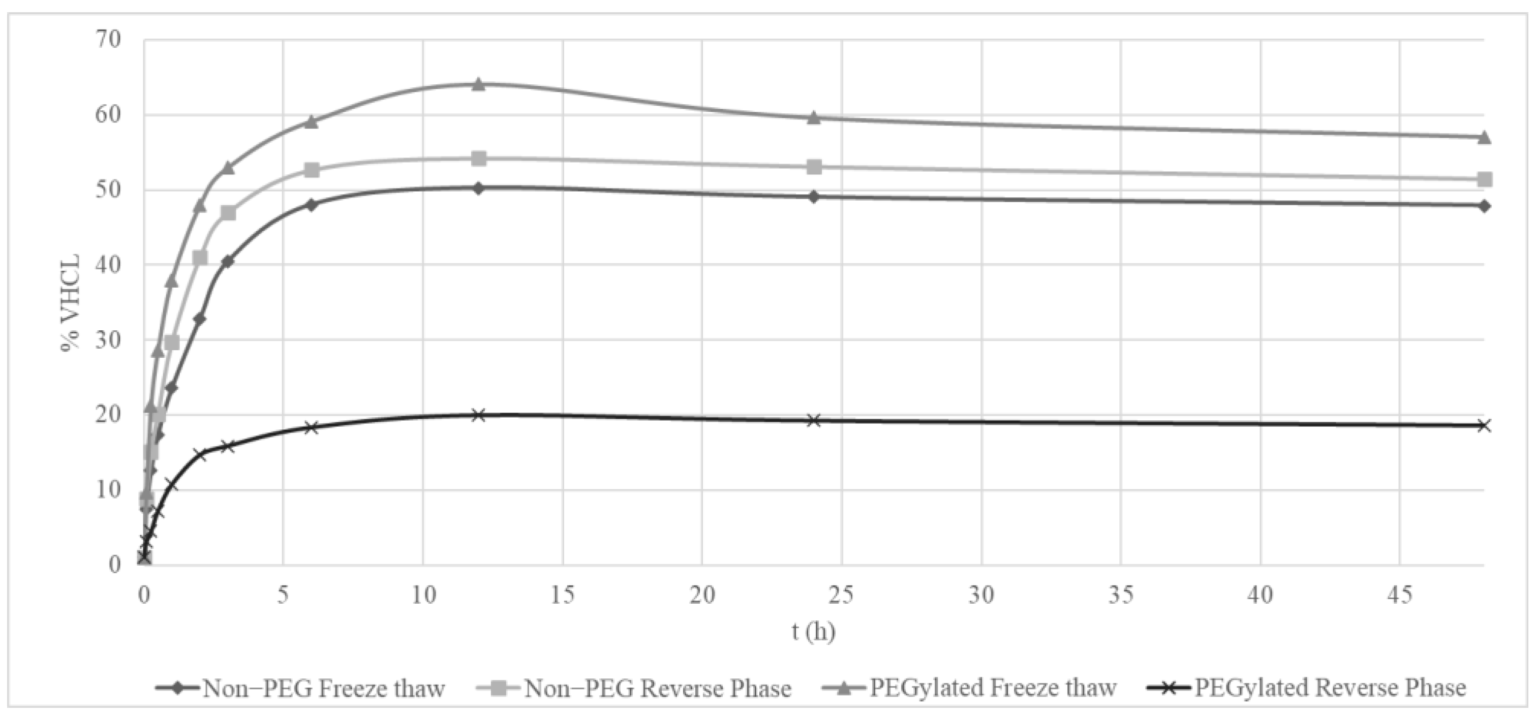 Pharmaceutics 14 01153 g002