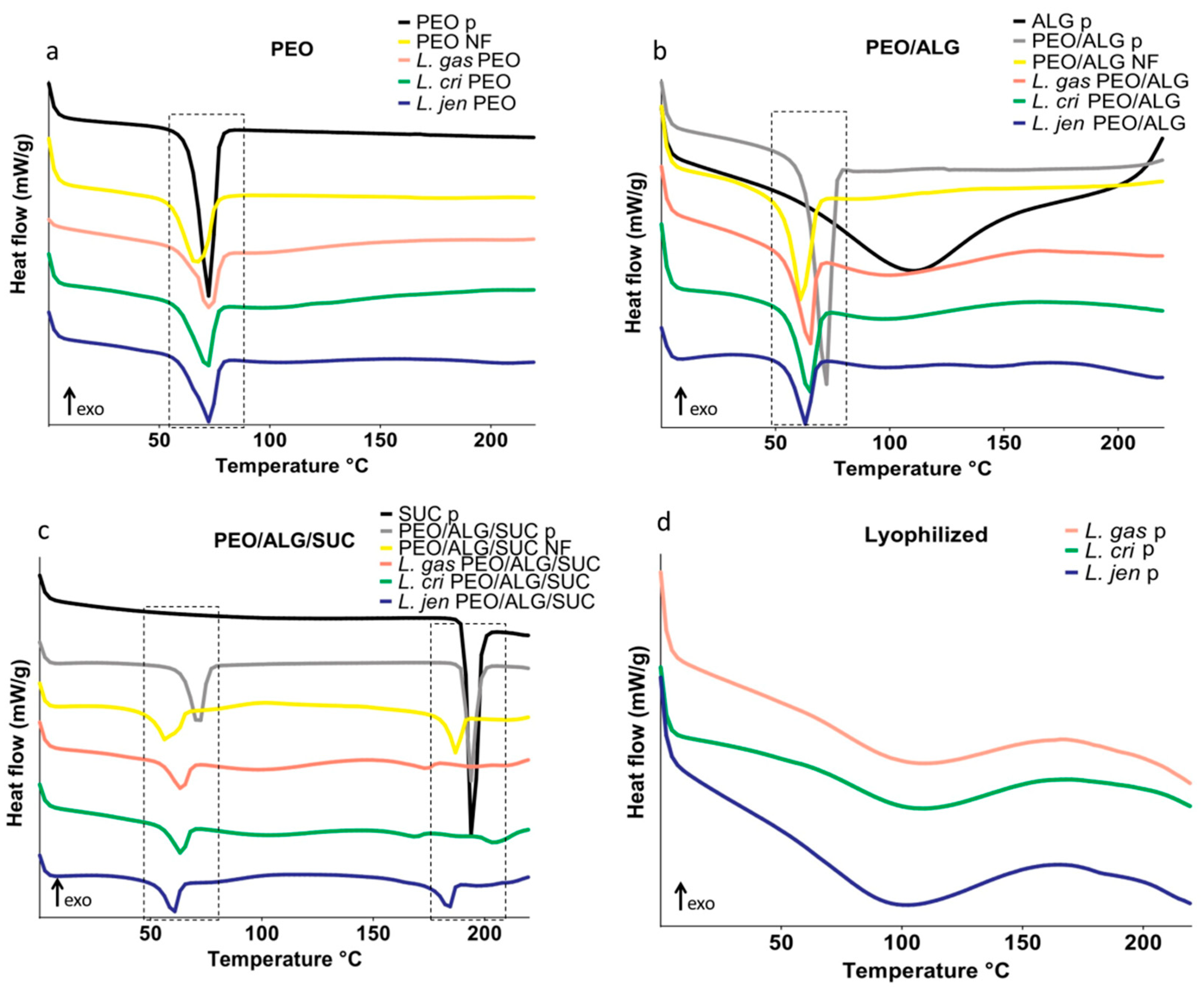 Pharmaceutics 14 01155 g004