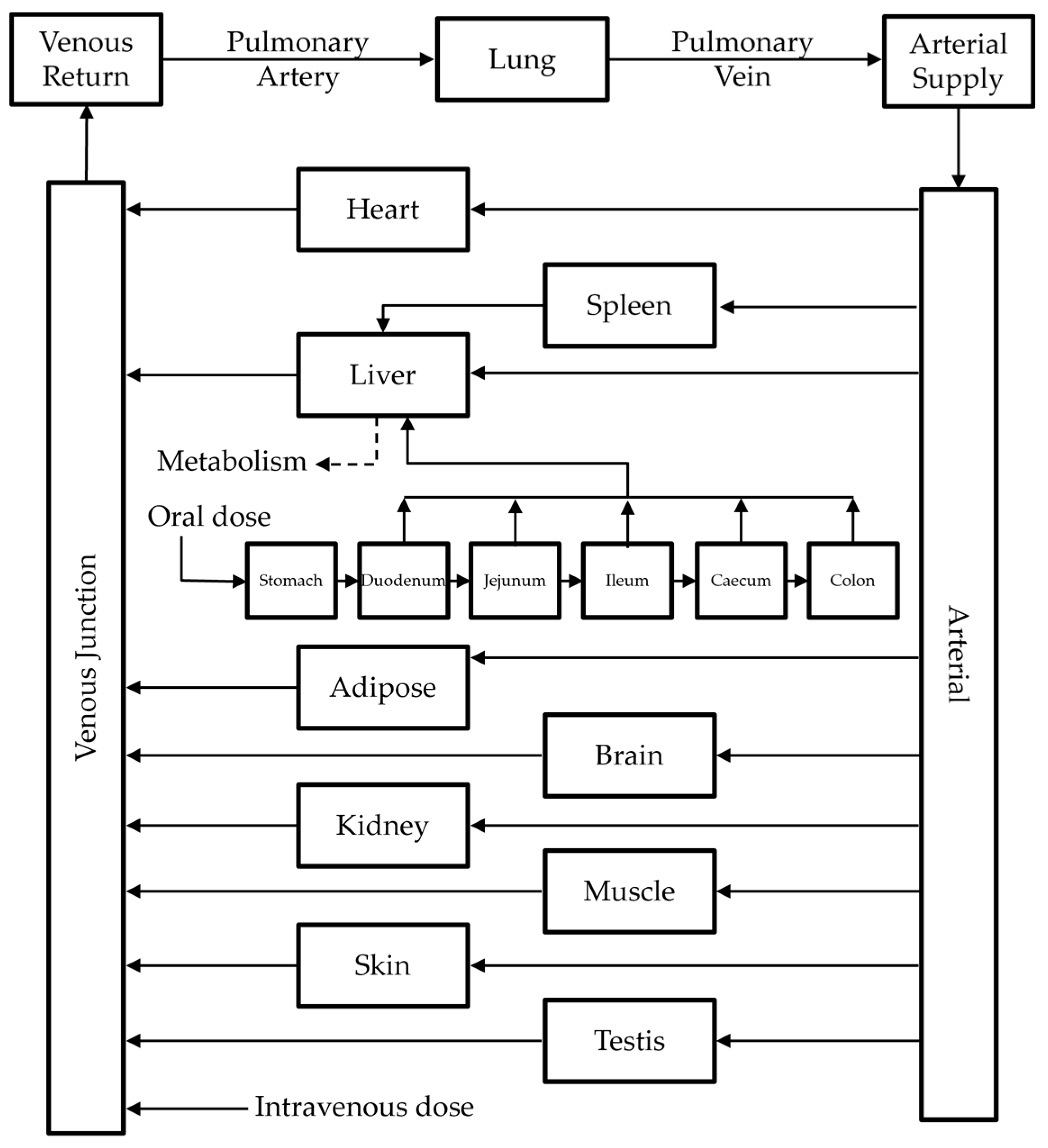 Pharmaceutics 14 01157 g002