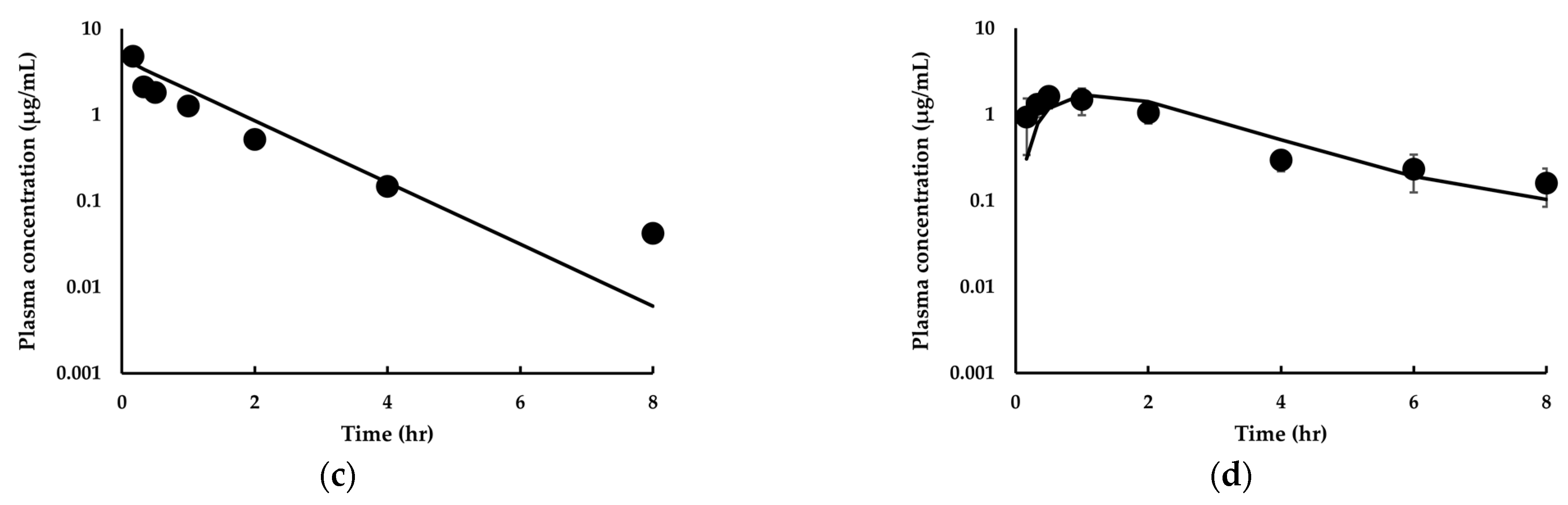 Pharmaceutics 14 01157 g003b
