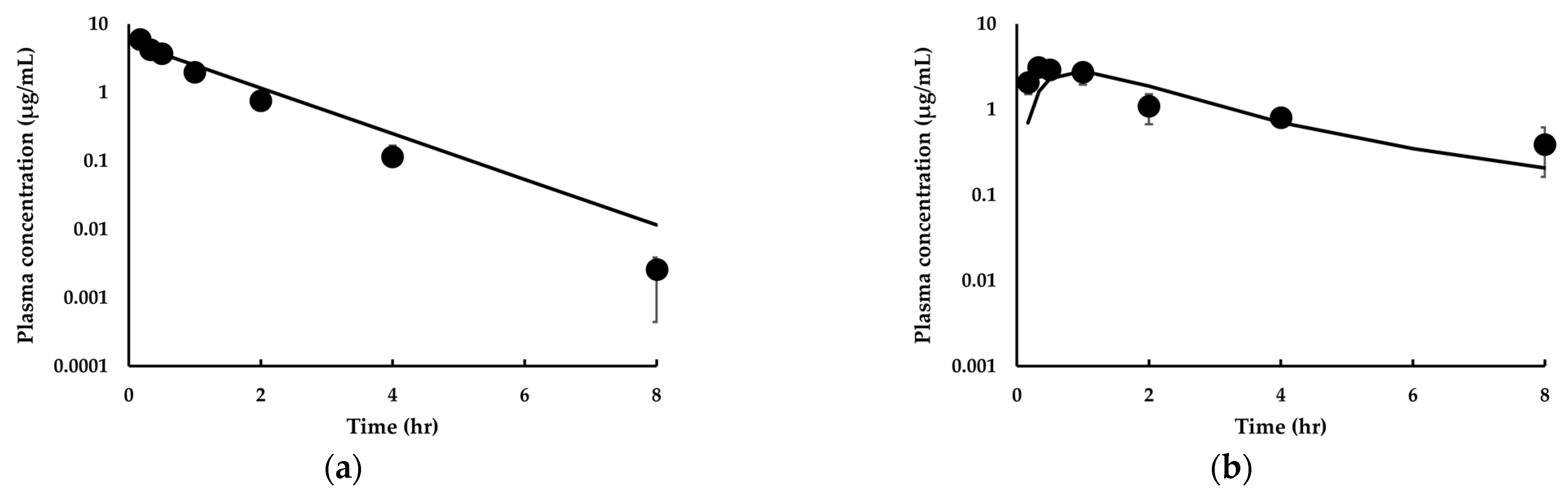 Pharmaceutics 14 01157 g004