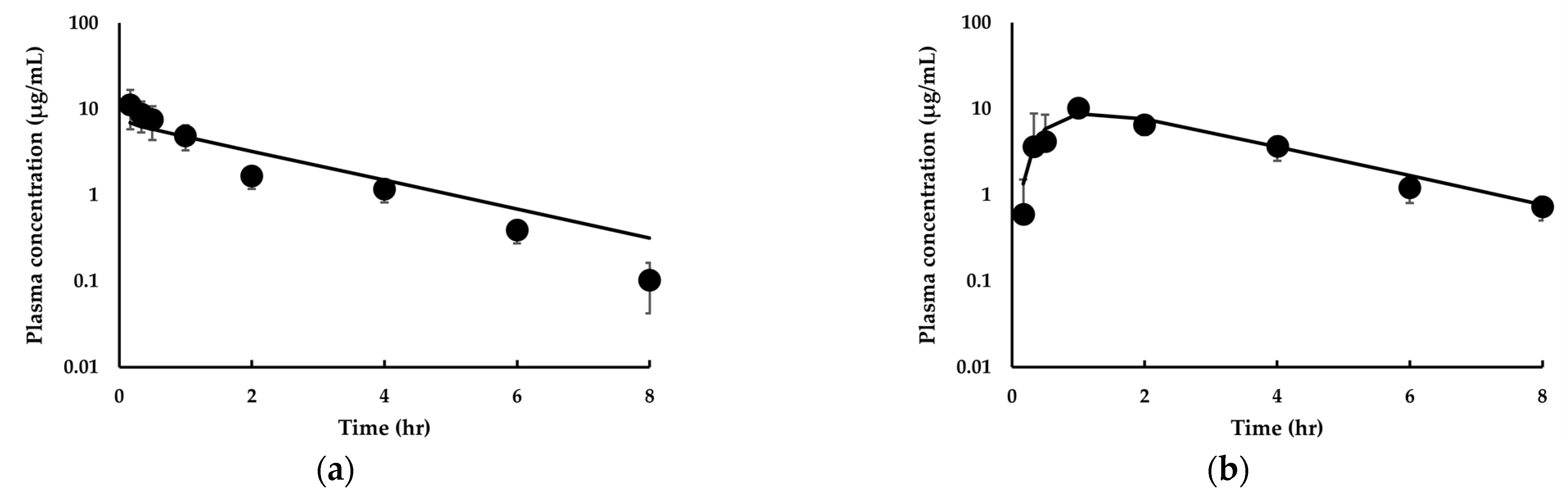 Pharmaceutics 14 01157 g005