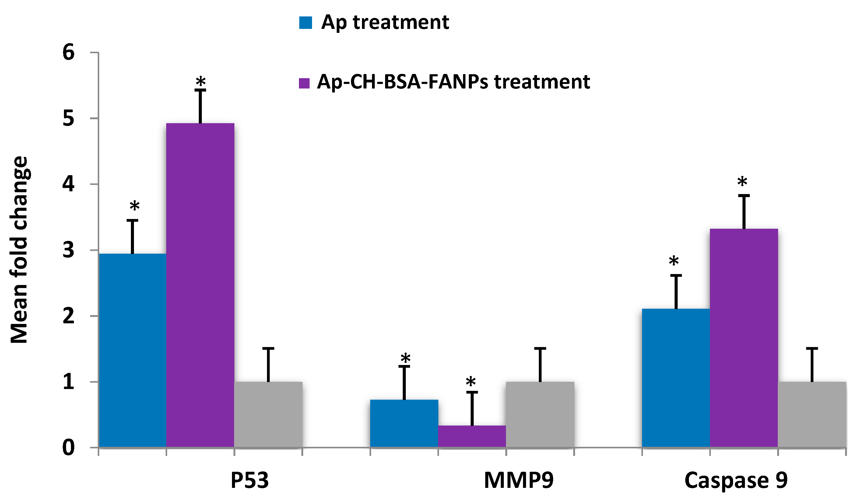 Pharmaceutics 14 01160 g011