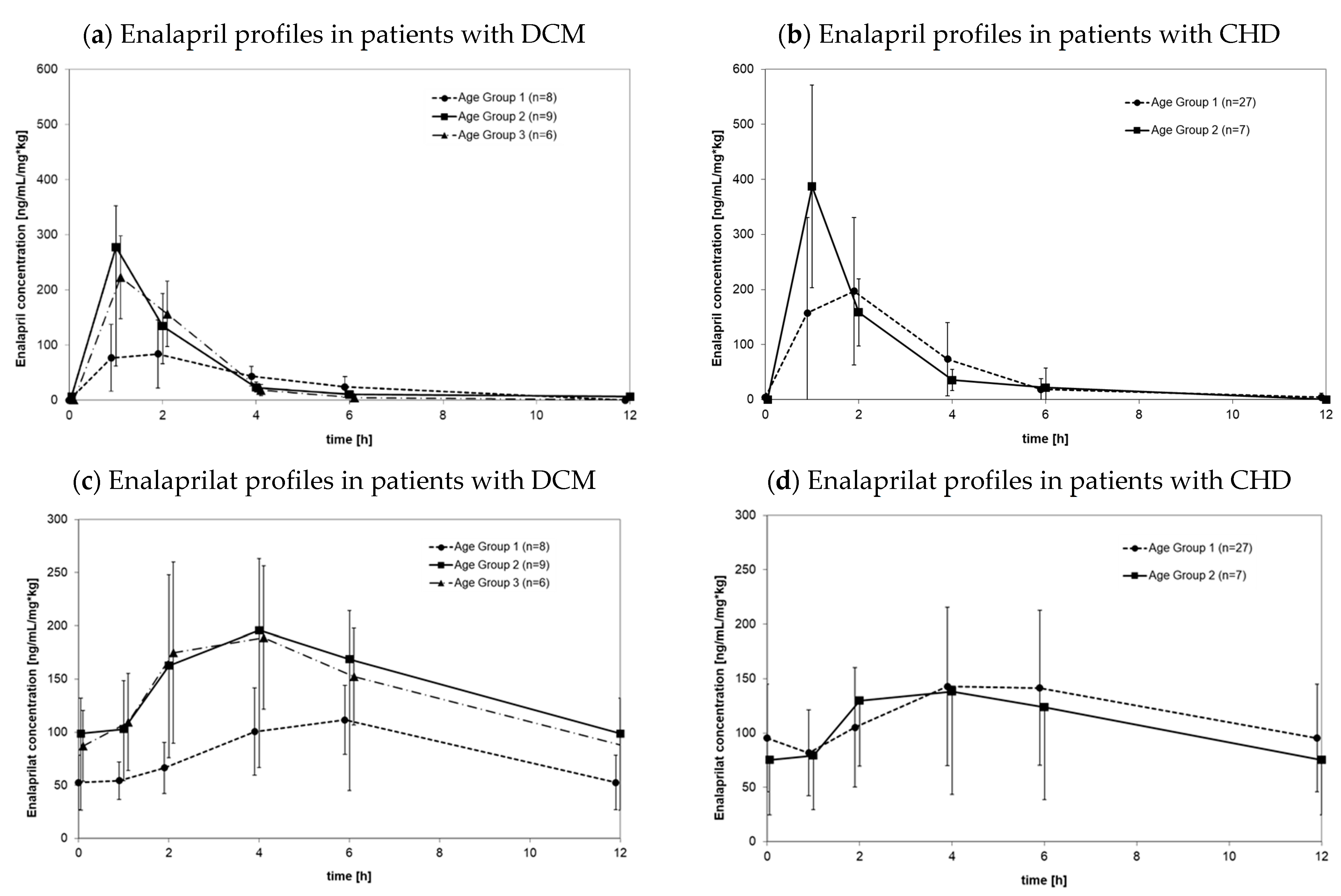Pharmaceutics 14 01163 g001 550