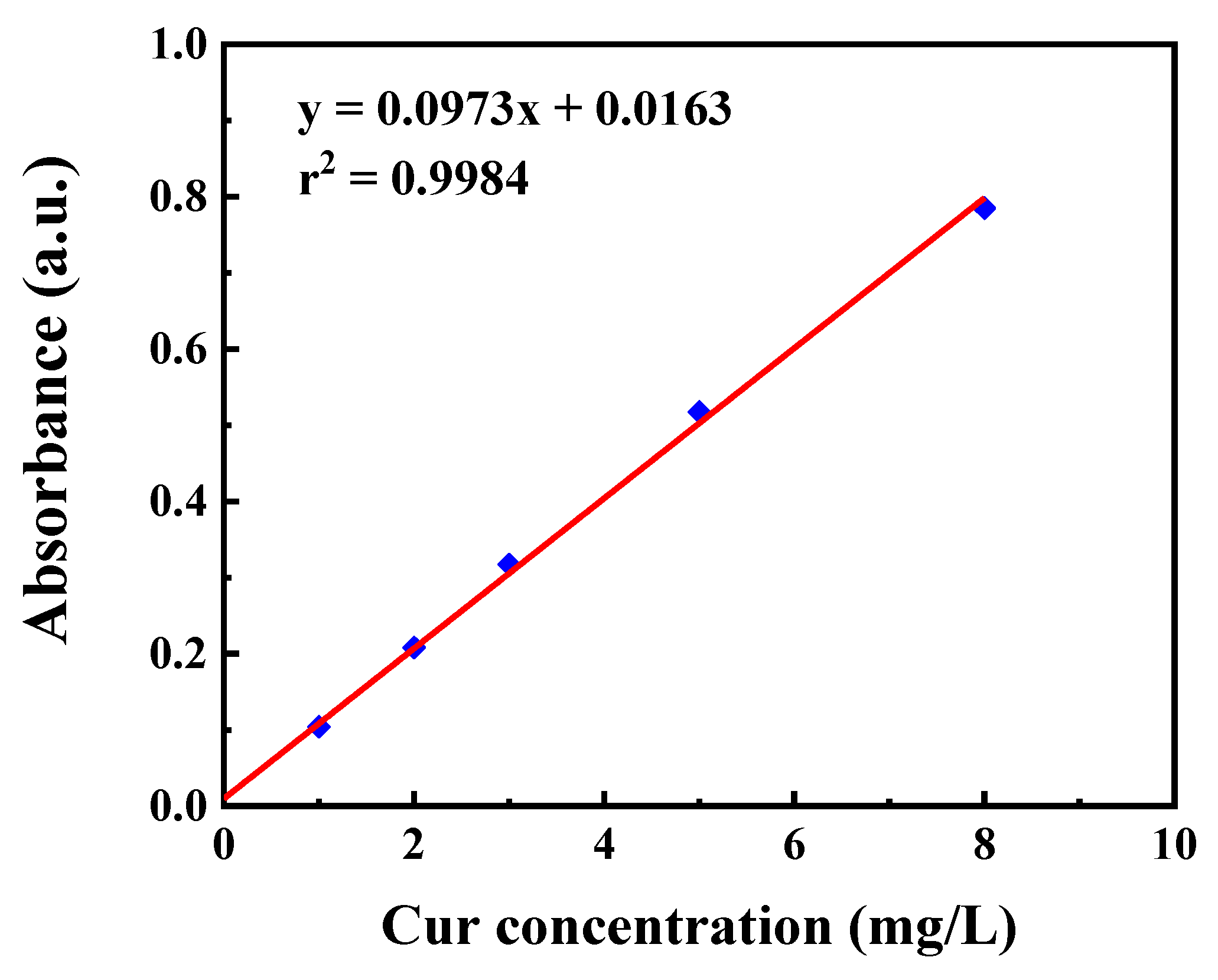 Pharmaceutics 14 01166 g002