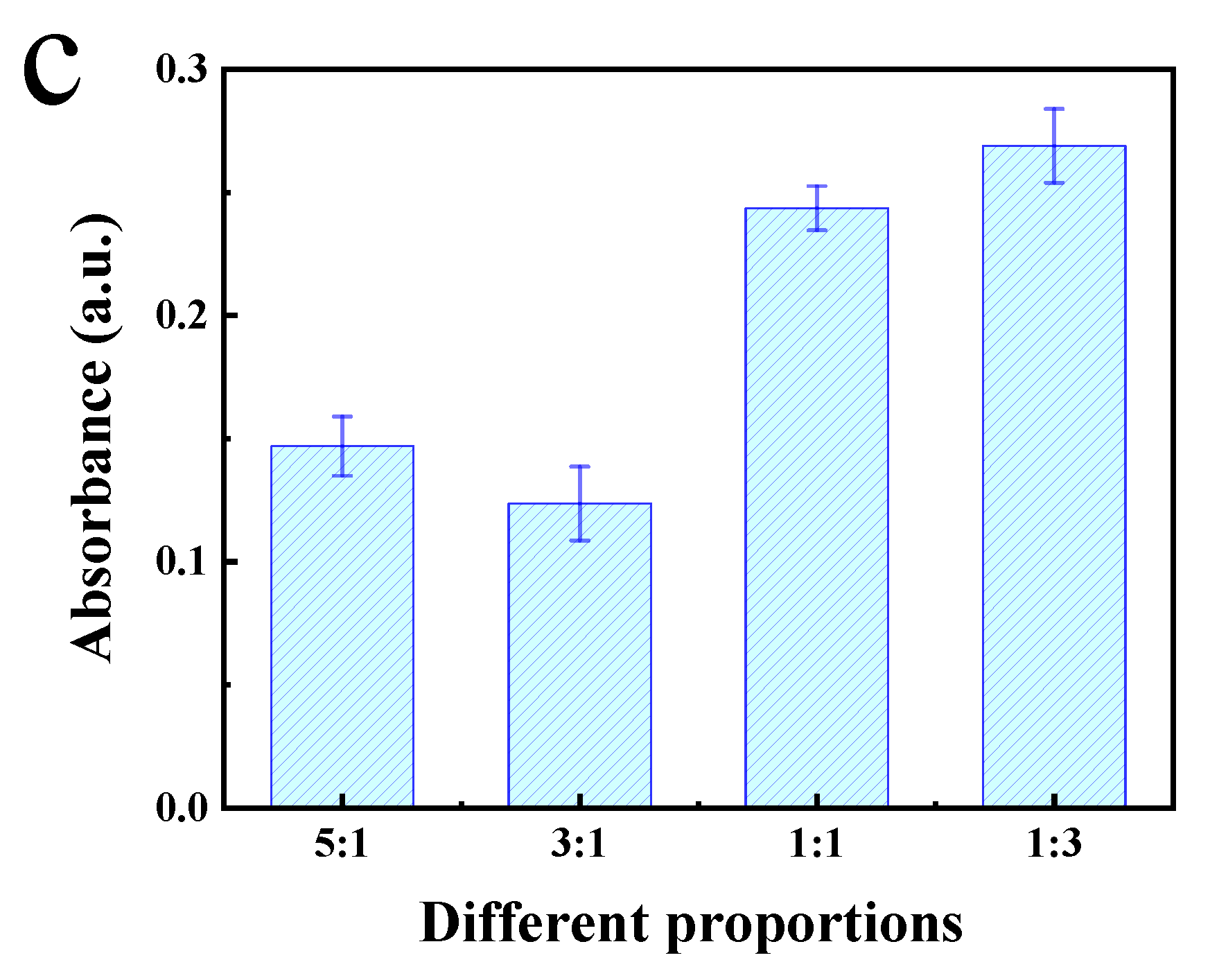 Pharmaceutics 14 01166 g004b