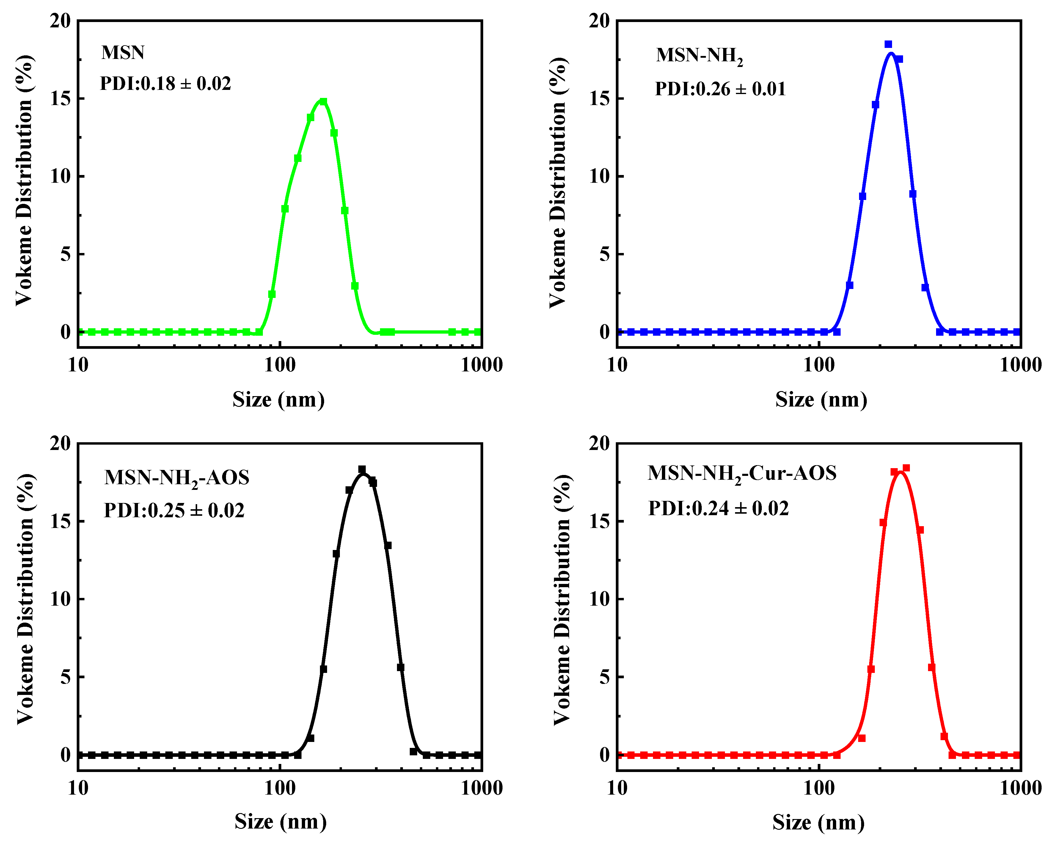 Pharmaceutics 14 01166 g007