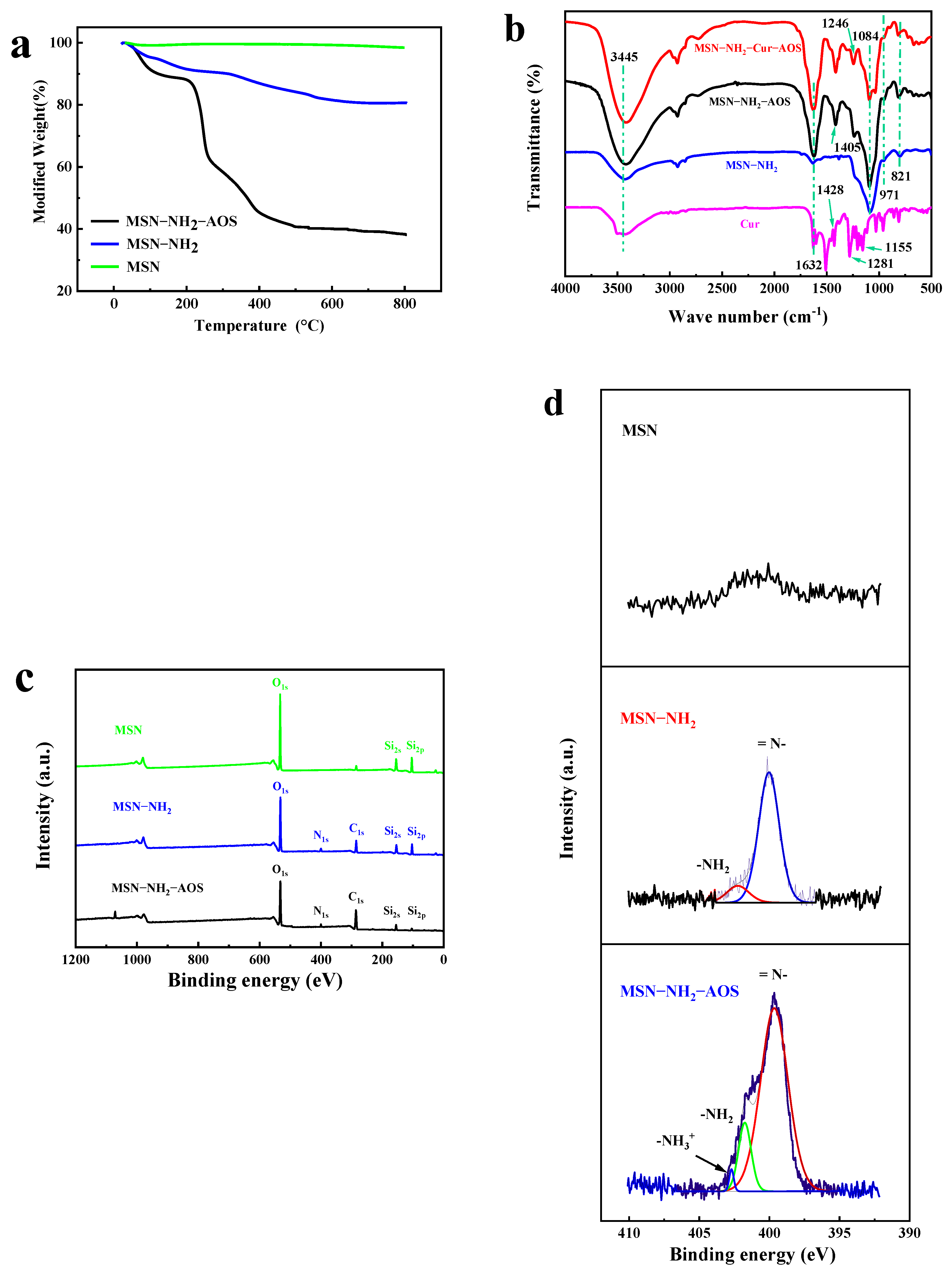 Pharmaceutics 14 01166 g008
