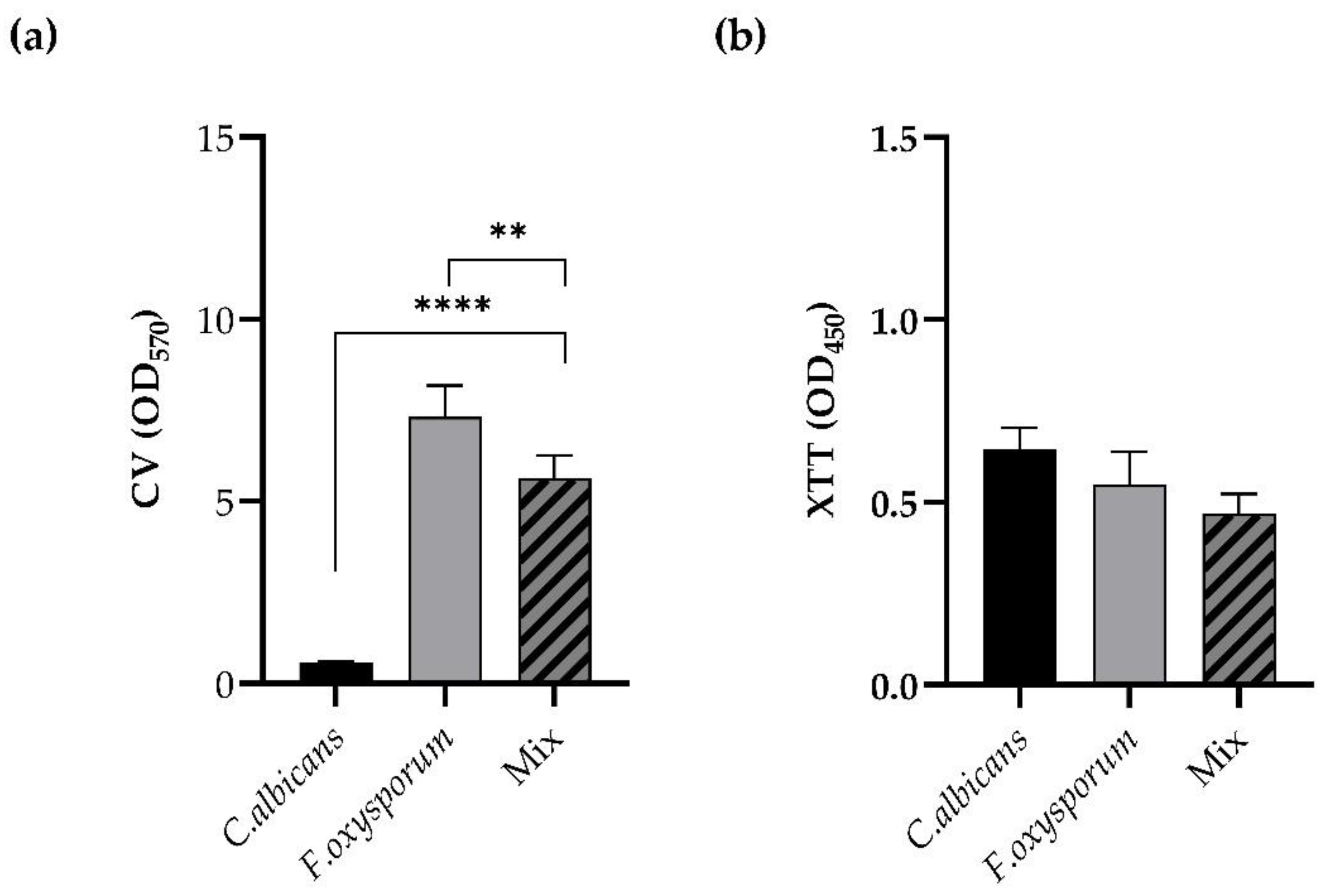 Pharmaceutics 14 01167 g001 550