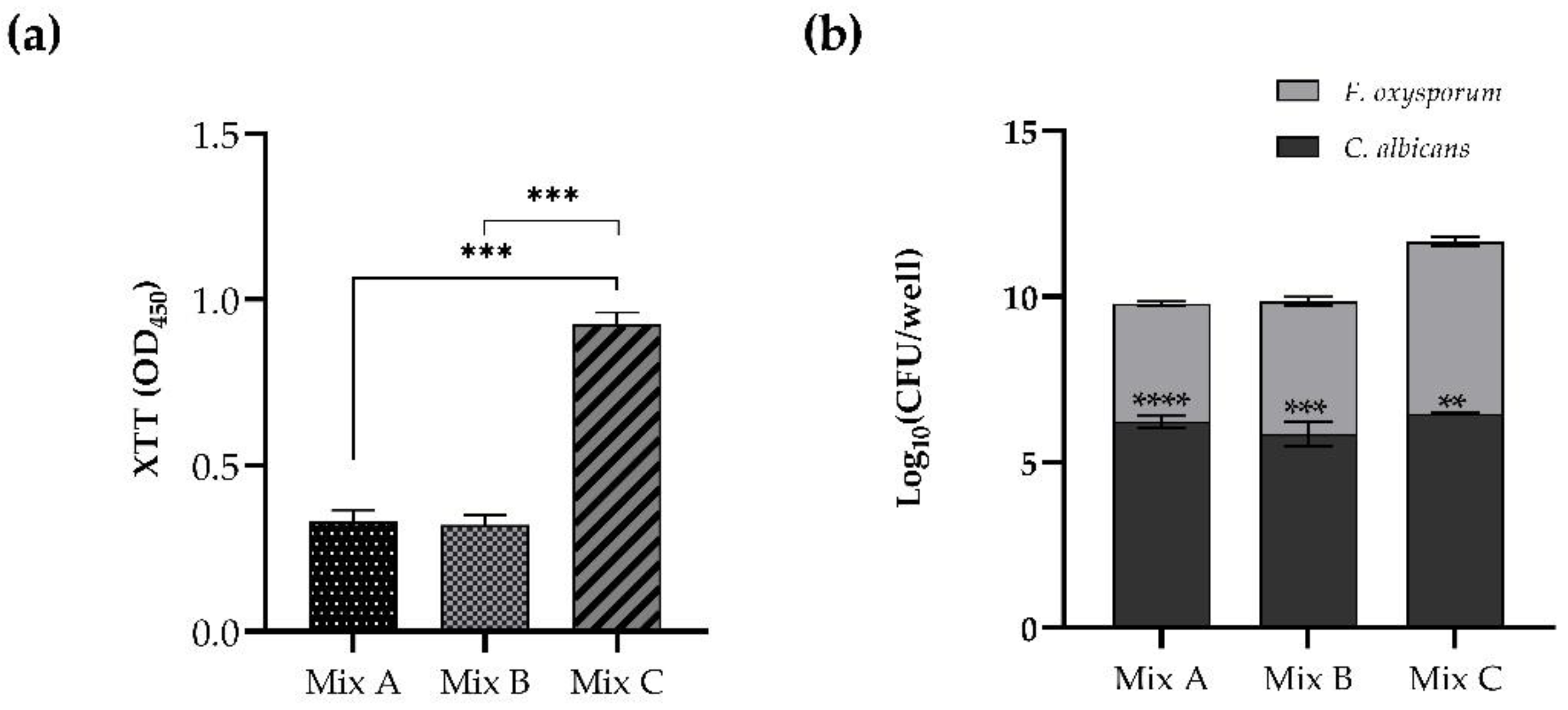 Pharmaceutics 14 01167 g002 550