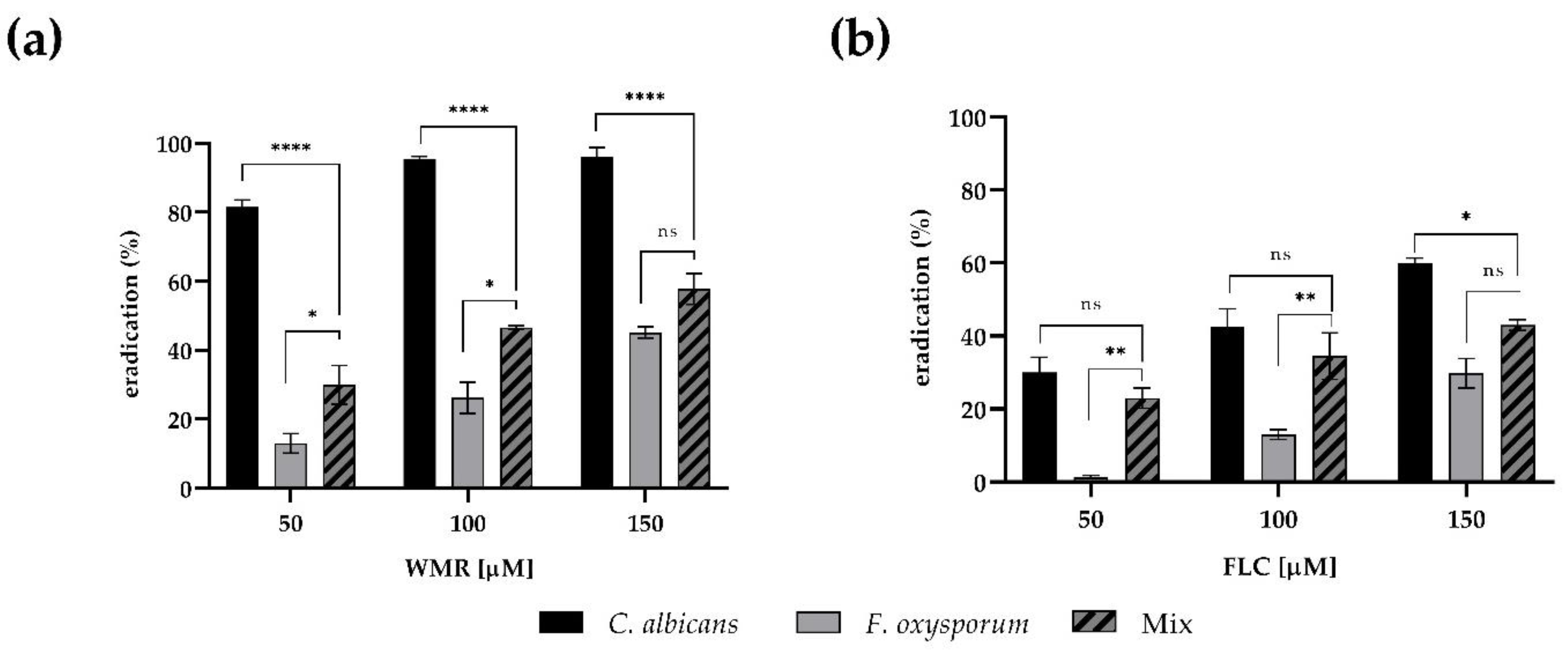 Pharmaceutics 14 01167 g004 550