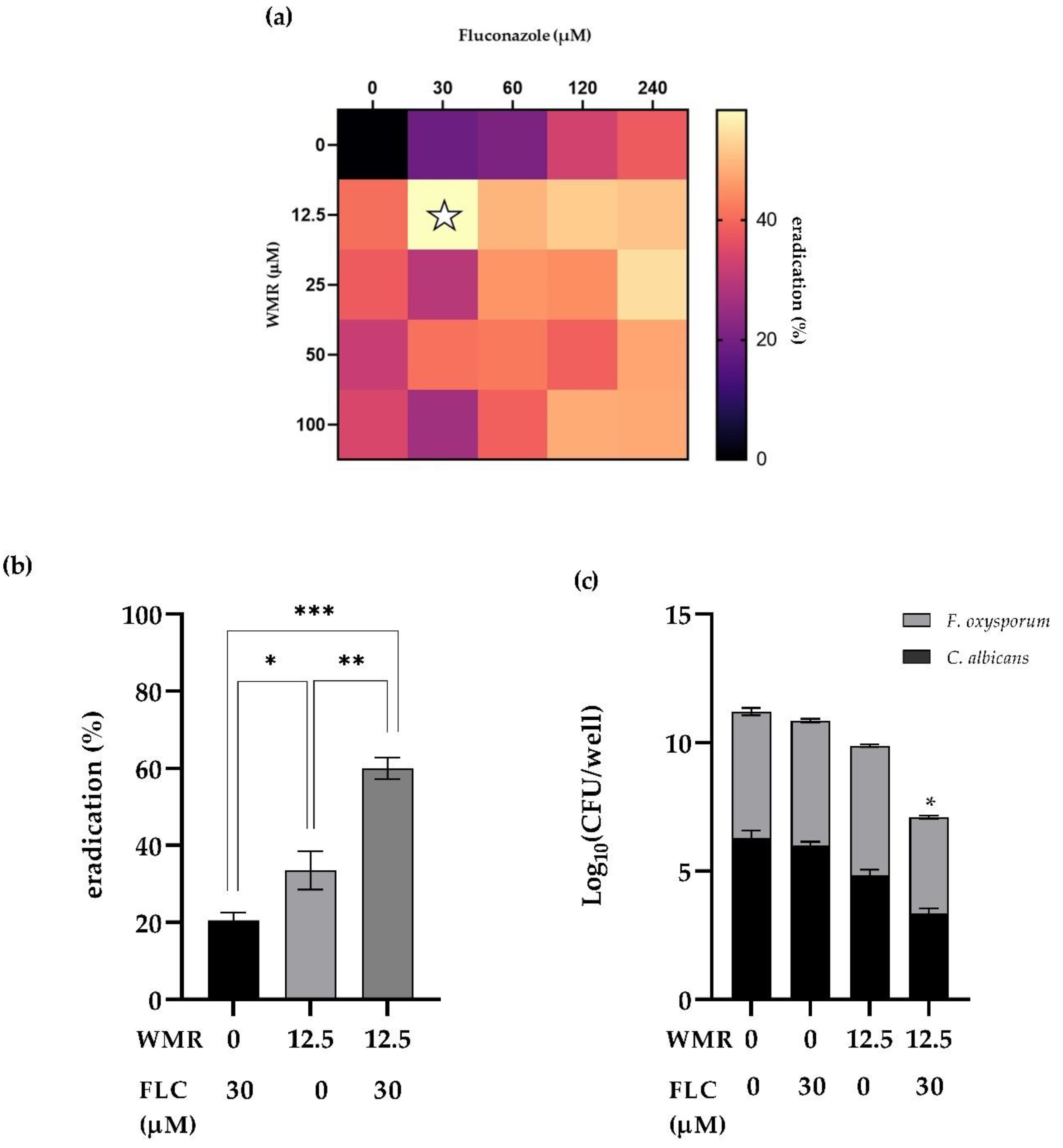 Pharmaceutics 14 01167 g005 550