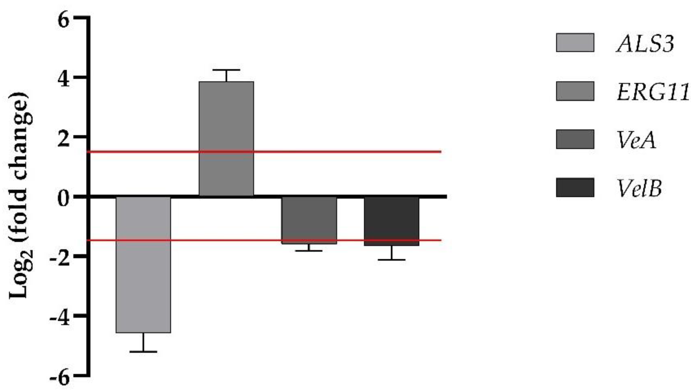 Pharmaceutics 14 01167 g006 550